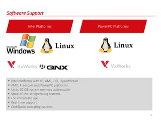 24
Software Support
Intel Platforms
 Intel platforms with VT, AMT, TBT, Hyperthread
 AMD, Freescale and PowerPC platforms
 Up to 32 GB system memory addressable
 State-of-the-art operating systems
 For immediate use
 Real-time support
 Certifiable operating systems
PowerPC Platforms
 
