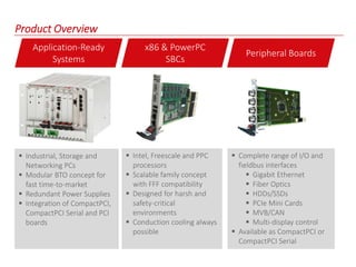 Product Overview
Application-Ready
Systems
 Intel, Freescale and PPC
processors
 Scalable family concept
with FFF compatibility
 Designed for harsh and
safety-critical
environments
 Conduction cooling always
possible
x86 & PowerPC
SBCs
 Complete range of I/O and
fieldbus interfaces
 Gigabit Ethernet
 Fiber Optics
 HDDs/SSDs
 PCIe Mini Cards
 MVB/CAN
 Multi-display control
 Available as CompactPCI or
CompactPCI Serial
Peripheral Boards
 Industrial, Storage and
Networking PCs
 Modular BTO concept for
fast time-to-market
 Redundant Power Supplies
 Integration of CompactPCI,
CompactPCI Serial and PCI
boards
 