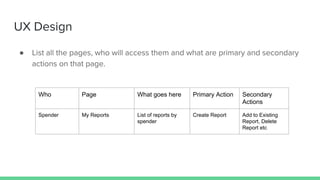 Who Page What goes here Primary Action Secondary
Actions
Spender My Reports List of reports by
spender
Create Report Add to Existing
Report, Delete
Report etc
●
 