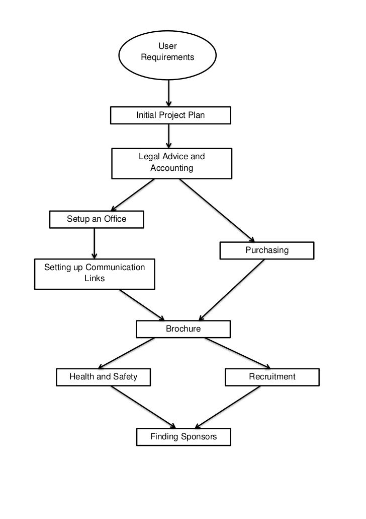 Diagram of product diagram of product mix diagram of product diagram of product mix