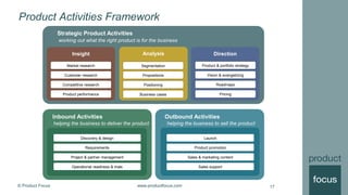 Product focus -- leading product management | PDF