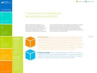 10 de 35
1
Microsoft Dynamics
NAV
3
Paquete de
funcionalidades de
Microsoft Dynamics
NAV 2015
2
Cómo comprar
Microsoft Dynamics
NAV 2015
4
Capacidades del
producto en
Microsoft Dynamics
NAV 2015
5
Recursos de Microsoft
Contenido
El Paquete de inicio El Paquete extendido
3. Paquete de funcionalidades de
Microsoft Dynamics NAV 2015
Microsoft Dynamics NAV se distribuye con un
amplio conjunto de funcionalidades que a través
de Microsoft Dynamics NAV 2015 proporcionan
excelentes oportunidades de implementar procesos
empresariales complementarios y mejorar la
productividad del negocio dentro de la organización.
Un cliente de Microsoft Dynamics NAV puede elegir entre implementar el Paquete
de inicio o el Paquete extendido a través del cliente de Microsoft Windows
para Microsoft Dynamics NAV, el cliente web para Microsoft Dynamics NAV o
la plataforma del portal de Microsoft Dynamics NAV para Microsoft SharePoint
(conocido también como cliente de SharePoint para Microsoft Dynamics NAV), todo
ello a través de los mismos tipos de usuarios.
El Paquete de inicio es para las empresas que necesitan funcionalidades básicas finan-
cieras y comerciales, incluidas las siguientes: gestión básica de procesos financieros (con-
tabilidad general y activos fijos), gestión básica de las cadenas de suministros y de ventas
(ventas, compras e inventario) y servicios profesionales (gestión de proyectos) con un
amplio conjunto de información empresarial y funciones de generación de informes como
parte integral del producto. Asimismo, el Paquete de inicio se distribuye con un amplio
conjunto de herramientas para personalizar la solución a las necesidades de cada cliente,
junto con grandes oportunidades de integración a través de servicios web.
El Paquete extendido es para las empresas medianas en crecimiento o con grandes
necesidades funcionales que buscan una solución flexible con una amplia gama de funcio-
nalidades, incluida la gestión de almacenes y la fabricación. Se distribuye con objetos de
personalización adicionales para realizar personalizaciones más amplias.
Funcionalidad el
paquete de inicio
 Administración
financiera
 Gestión de relaciones
con el cliente
 Administración de
proyectos
 Configuración y
desarrollo
 Administración de
cadenas de
suministros
 Administración de
recursos humanos
 Idiomas
 Otra
Funcionalidad el
paquete extendio
 Administración
financiera ampliada
 Gestión de relaciones
con el cliente ampliada
 Configuración y
desarrollo ampliado
 Administración de
cadenas de
suministros ampliada
 Soluciones de
fabricación
 