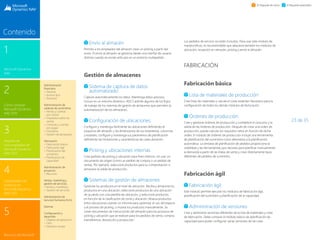 23 de 35
1
Microsoft Dynamics
NAV
3
Paquete de
funcionalidades de
Microsoft Dynamics
NAV 2015
2
Cómo comprar
Microsoft Dynamics
NAV 2015
4
Capacidades del
producto en
Microsoft Dynamics
NAV 2015
5
Recursos de Microsoft
Contenido
El Paquete de inicio El Paquete extendido
Envío al almacén
Permita a los empleados del almacén crear un picking a partir del
envío. El envío al almacén se gestiona desde una interfaz de usuario
distinta cuando se envían artículos en un entorno multipedido.
Gestión de almacenes
Sistema de captura de datos
automatizado
Capture automáticamente los datos. Mantenga datos precisos,
incluso en un entorno dinámico. ADCS admite algunos de los flujos
de trabajo de los sistemas de gestión de almacenes que permiten la
automatización de los almacenes.
Configuración de ubicaciones
Configure y mantenga fácilmente las ubicaciones definiendo el
esquema del almacén y las dimensiones de sus estanterías, columnas
y estantes; configure y mantenga sus parámetros de planificación
definiendo las limitaciones y características de cada ubicación.
Picking y ubicaciones internas
Cree pedidos de picking y ubicación para fines internos, sin usar un
documento de origen (como un pedido de compra o un pedido de
venta). Por ejemplo, seleccione productos para su comprobación o
almacene la salida de producción.
Sistemas de gestión de almacenes
Gestione los productos en el nivel de ubicación. Reciba y almacene los
productos en una ubicación; seleccione productos de una ubicación
de acuerdo con una plantilla de ubicación, y seleccione productos
en función de la clasificación de zona y ubicación. Mueva productos
entre ubicaciones usando un informe para optimizar el uso del espacio
y el proceso de picking, o mueva los productos manualmente. Se
crean documentos de instrucciones del almacén para los procesos de
picking y ubicación que se realizan para los pedidos de venta, compra,
transferencia, devolución y producción.
Los pedidos de servicio no están incluidos. Para usar este módulo de
manera eficaz, es recomendable que adquiera también los módulos de
ubicación, recepción en almacén, picking y envío al almacén.
FABRICACIÓN
Fabricación básica
Lista de materiales de producción
Cree listas de materiales y calcule el coste estándar. Necesario para la
configuración de todos los demás módulos de facturación.
Órdenes de producción
Cree y gestione órdenes de producción y contabilice el consumo y la
salida de las órdenes de producción. Después de crear una orden de
producción, puede calcular los requisitos netos en función de dicha
orden. El módulo de órdenes de producción incluye una herramienta
de planificación del suministro como alternativa a la planificación
automática. La ventana de planificación de pedidos proporciona la
visibilidad y las herramientas que necesita para planificar manualmente
la demanda a partir de las líneas de venta y crear directamente tipos
diferentes de pedidos de suministro.
Fabricación ágil
Fabricación ágil
Este módulo permite ejecutar los módulos de fabricación ágil,
planificación del suministro y planificación de la capacidad.
Administración de versiones
Cree y administre versiones diferentes de la lista de materiales y rutas
de fabricación. Debe comprar el módulo básico de planificación de
capacidad para poder configurar varias versiones de las rutas.
Administración
financiera
 General
 Activos fijos
 Tesorería
Administración de
cadenas de suministros
 Ventas y cuentas
por cobrar
 Impuestos sobre las
ventas
 Compras y cuentas
por pagar
 Inventario
 Gestión de almacenes
	
Fabricación
 Fabricación básica
 Fabricación ágil
 Planificación del
suministro
 Planificación de
capacidad
Administración de
proyectos
 Recursos
Ventas, marketing y
gestión de servicios
Ventas y marketing
 Gestión de servicios
Administración de
recursos humanos (hrm)
	
Idiomas
Configuración y
desarrollo
 Objetos de aplicación
 Otro
 Módulos locales
 