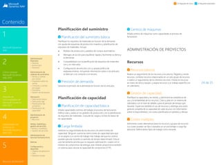 24 de 35
1
Microsoft Dynamics
NAV
3
Paquete de
funcionalidades de
Microsoft Dynamics
NAV 2015
2
Cómo comprar
Microsoft Dynamics
NAV 2015
4
Capacidades del
producto en
Microsoft Dynamics
NAV 2015
5
Recursos de Microsoft
Contenido
El Paquete de inicio El Paquete extendido
Planificación del suministro
Planificación del suministro básica
Planifique los requisitos de materiales en función de la demanda
con ayuda de esquemas de producción maestros y planificación de
requisitos de materiales. Incluye:
 Pedidos de producción y pedidos de compra automáticos
 Mensajes de acción para equilibrar rápida y fácilmente la oferta y
la demanda
 Compatibilidad con la planificación de requisitos de materiales
con y sin intervalos
 Configuración de artículos con su propia política de
reabastecimiento, incluyendo información sobre si los artículos
se fabrican o se compran a un tercero
Previsión de demanda
Gestione la previsión de la demanda en función de los artículos.
Planificación de capacidad
Planificación de capacidad básica
Añada capacidades (centros de trabajo) al proceso de facturación.
Defina rutas y úselas en los pedidos de producción y en la planificación
de requisitos de materiales. Consulte las cargas y la lista de tareas de
las capacidades.
Carga limitada
Gestione la carga limitada de los recursos con restricciones de
capacidad. Tenga en cuenta las restricciones de capacidad para que
no se asigne a un centro de trabajo más trabajo del que los centros
puedan ejecutar durante un período de tiempo determinado. Esta es
una herramienta sencilla que no requiere optimización. Usado con el
módulo de compromiso de entrega, este módulo proporciona también
un sistema para calcular la capacidad de compromiso (CTP).
Centros de máquinas
Añada centros de máquinas como capacidades al proceso de
facturación.
ADMINISTRACIÓN DE PROYECTOS
Recursos
Recursos básicos
Realice un seguimiento de los recursos y los precios. Registre y venda
recursos, combine recursos relacionados en un solo grupo de recursos
o realice un seguimiento de los distintos recursos. Divida los recursos
en mano de obra y equipo, y asigne recursos a un trabajo específico en
un calendario.
Gestión de capacidad
Planifique la capacidad y las ventas, y administre las estadísticas de
uso y la rentabilidad de los recursos. Cree su plan en un sistema de
calendario con el nivel de detalle y para el período de tiempo que
necesite. Supervise también el uso de recursos y obtenga una visión
general completa de la capacidad de cada recurso con información
sobre la disponibilidad y los costes planificados en pedidos y ofertas.
Costes múltiples
Administre costes alternativos para los recursos y grupos de recursos.
Los costes pueden ser fijos o basados en un porcentaje o cargo fijo
adicional. Defina tantos tipos de trabajo como necesite.
Administración
financiera
 General
 Activos fijos
 Tesorería
Administración de
cadenas de suministros
 Ventas y cuentas
por cobrar
 Impuestos sobre las
ventas
 Compras y cuentas
por pagar
 Inventario
 Gestión de almacenes
	
Fabricación
 Fabricación básica
 Fabricación ágil
 Planificación del
suministro
 Planificación de
capacidad
Administración de
proyectos
 Recursos
Ventas, marketing y
gestión de servicios
Ventas y marketing
 Gestión de servicios
Administración de
recursos humanos (hrm)
	
Idiomas
Configuración y
desarrollo
 Objetos de aplicación
 Otro
 Módulos locales
 