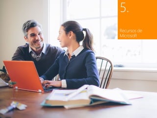 32 de 35
1
Microsoft Dynamics
NAV
3
Paquete de
funcionalidades de
Microsoft Dynamics
NAV 2015
2
Cómo comprar
Microsoft Dynamics
NAV 2015
4
Capacidades del
producto en
Microsoft Dynamics
NAV 2015
5
Recursos de Microsoft
Contenido
El Paquete de inicio El Paquete extendido
5.
Recursos de
Microsoft
 