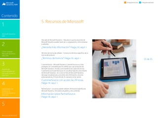 33 de 35
1
Microsoft Dynamics
NAV
3
Paquete de
funcionalidades de
Microsoft Dynamics
NAV 2015
2
Cómo comprar
Microsoft Dynamics
NAV 2015
4
Capacidades del
producto en
Microsoft Dynamics
NAV 2015
5
Recursos de Microsoft
Contenido
El Paquete de inicio El Paquete extendido
5. Recursos de Microsoft
Sitio web de Microsoft Dynamics - Descubra lo que las soluciones de
Microsoft Dynamics pueden hacer por su organización y cómo empezar
a utilizarlas.
¿Necesita más información? Haga clic aquí 
Términos de licencia de software - Conozca los términos específicos de la
licencia del producto.
¿Términos de licencia? Haga clic aquí 
CustomerSource - Microsoft Dynamics CustomerSource es un sitio
protegido con contraseña para los clientes que usan productos de
Microsoft Dynamics. Incluido como beneficio de su plan de servicio,
CustomerSource le permite buscar en una eficaz base de conocimiento
de Microsoft Dynamics, ver cursos en línea de Microsoft Dynamics,
descargar actualizaciones y encontrar otra información y recursos
prácticamente las 24 horas del día. (Es necesario iniciar sesión).
CustomerSource con acceso las 24 horas.
Haga clic aquí 
PartnerSource - Los socios pueden obtener información específica de
Microsoft Dynamics, formularios de pedido y otro contenido.
Información sobre PartnerSource.
Haga clic aquí 
 