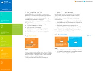 8 de 35
1
Microsoft Dynamics
NAV
3
Paquete de
funcionalidades de
Microsoft Dynamics
NAV 2015
2
Cómo comprar
Microsoft Dynamics
NAV 2015
4
Capacidades del
producto en
Microsoft Dynamics
NAV 2015
5
Recursos de Microsoft
Contenido
El Paquete de inicio El Paquete extendido
El paquete de inicio
El paquete extendido
EL PAQUETE DE INICIO
Las pequeñas y medianas empresas pueden empezar a trabajar
rápidamente y de forma asequible con Microsoft Dynamics NAV 2015.
El Paquete de inicio ofrece funcionalidades básicas de operaciones
financieras, distribución y servicios profesionales, además de tres
licencias de usuario completo por el mismo precio.
La funcionalidad incluida en el Paquete de inicio se ha diseñado para
ayudar a los clientes a:
 Obtener control e información sobre sus finanzas
 Comprar y vender artículos y materiales
 Pagar y administrar a los empleados
 Gestionar los elementos facturables generados por los
consultores
Para muchas empresas este es el único componente de licencia
necesario.
Figura 3: Paquete de inicio
Notas:
Pueden ser necesarias licencias de software adicionales, como
Microsoft Windows Server, Microsoft SQL Server, Microsoft Office 365
y Microsoft SharePoint. Estas licencias no están incluidas en el Paquete
de inicio. Las licencias de software adicionales se deben conceder de
acuerdo con los términos de licencia aplicables.
Consulte Licencias de software adicionales para obtener más
información.
EL PAQUETE EXTENDIDO
Las empresas que requieran funcionalidad más avanzada pueden
adquirir la licencia del Paquete extendido opcional y acumulativo.
El Paquete extendido permite a los clientes integrar operaciones
financieras básicas y de gestión de distribución con ampliaciones de la
funcionalidad como:
 Fabricación para mantener y controlar el entorno de fabricación
 Gestión de almacenes para gestionar el almacén que respalda las
operaciones
 Gestión básica de relaciones con los clientes (CRM) para
gestionar las relaciones con los clientes y proveedores y ofrecer
la mayor calidad de servicio y soporte técnico.
Los tres primeros usuarios completos incluidos en el Paquete de inicio
tienen acceso a toda la funcionalidad incremental.
Figura 4: Paquete extendido
Notas:
 El Paquete de inicio es un requisito previo del Paquete extendido
 Tras comprar el Paquete extendido, la funcionalidad se extiende a
todos los usuarios actuales y futuros del cliente.
PAQUETE DE INICIO
(OBLIGATORIO)
Operaciones financieras
y distribuciones
3 licencias de usuario
completo incluidas
PAQUETE DE INICIO
(OBLIGATORIO)
Operaciones financieras
y distribuciones
3 licencias de usuario
completo incluidas
PAQUETE EXTENDIDO
(OPCIONAL)
Funcionalidad avanzada
 