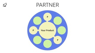 PARTNER
P
P
P
Your Product
 