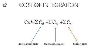COSTOF INTEGRATION
Development costs Maintenance costs Support costs
 