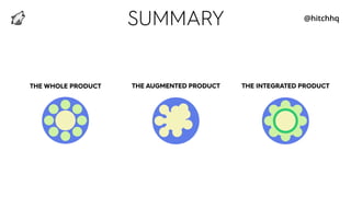 SUMMARY
THE WHOLE PRODUCT THE AUGMENTED PRODUCT THE INTEGRATED PRODUCT
@hitchhq
 