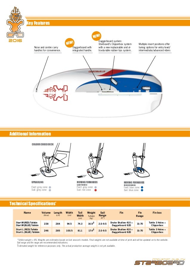 Product guide 15