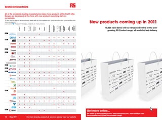 SEMICONDUCTORS

All of the worldwide leading manufacturers below have products within the RS offer.
Ranges are developed all the time, with new products launching daily on
our website.

                                                                                                                                                                                               New products coming up in 2011
To view this full range of semiconductors, please refer to www.rsgreece.com www.rsincyprus.com www.rsinlibya.com
www.rsmalta.com.
Look out for P Production Packaging availability on these products.




                                                                                            Microprocessing



                                                                                                              Optoelectronics



                                                                                                                                Power Supplies




                                                                                                                                                                             conditioning
                                                                                                                                                                             routing and
                                                                                                                                                 RF and Video
                                                                                                                                 Components
                                                                                                               and Displays



                                                                                                                                  and Control
                                                 Drivers and




                                                                                                                                                                Conversion
                                                                                                                                                                                                                 10,000 new items will be introduced online to the ever
                      Amplifiers




                                                               Frequency
                                                  Interfaces
                                   Discretes




                                                                                                                                                   Function
                                                                                   Memory
                                                                Controls




                                                                                                                                                                                Signal
                                                                                                                                                                  Signal
                                                                           Logic
                                                                                                                                                                                                                   growing RS Product range, all ready for fast delivery
NEW
                                                                           ●


                      ●            ●                ●            ●                           ●                    ●                 ●               ●             ●              ●

NEW
                                                    ●                              ●         ●                                                      ●


                      ●            ●                ●                      ●                 ●                    ●                                 ●             ●              ●


                      ●            ●                ●            ●         ●       ●         ●                    ●                 ●                                            ●

NEW
                                                    ●                                        ●                                      ●               ●

NEW
                                                    ●


                      ●            ●                ●                      ●                 ●                    ●                 ●               ●


                      ●            ●                ●            ●                                                                  ●               ●             ●              ●


                                   ●                ●                                                                               ●

NEW
                                   ●                ●                                                                               ●

NEW
                      ●                             ●            ●                                                                  ●                             ●              ●

NEW
                      ●                             ●            ●         ●       ●         ●                                                      ●             ●              ●


                      ●            ●                ●                      ●       ●         ●                    ●                                 ●             ●              ●


                       ●           ●                ●            ●         ●                 ●                    ●                 ●               ●             ●              ●


                                   ●                ●            ●         ●       ●         ●                                      ●               ●             ●              ●


                       ●           ●                ●                      ●


                                                                                                                  ●

NEW
                                                                                                                                                    ●


                                   ●


                       ●           ●                ●            ●                 ●         ●                                      ●               ●             ●


                       ●           ●                ●            ●         ●       ●         ●                    ●                 ●               ●             ●              ●


                       ●           ●                             ●                                                ●                 ●               ●                            ●


                       ●           ●                ●                                                                               ●

NEW
                                                                           ●       ●
                                                                                                                                                                                            Get more online...go online at www.rs-components.com
                                                                                                                                                                                            To view our complete range,
                                                                                                                                                                                            Go online at www.rsgreece.com www.rsincyprus.com www.rsinlibya.com
                                                                                                                                                                                            www.rsmalta.com to see the complete range.
10     May 2011                                For more brands, products & services please view our website
 