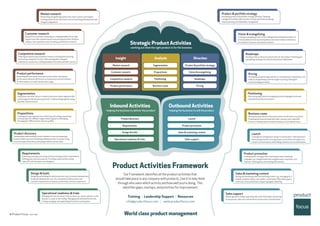 Analysis Direction
Product & portfolio strategy
Vision & evangelizing
Roadmaps
Pricing
Segmentation
Propositions
Positioning
Business cases
Product discovery
Requirements
Design & build
Operational readiness & trials
Product Activities Framework
Our Framework identifies all the product activities that
should take place in any company with products. Use it to help think
through who owns which activity and how well you’re doing. This
identifies gaps, overlaps, and priorities for improvement.
Training | Leadership Support | Resources
info@productfocus.com | www.productfocus.com
Outbound Activities
- helping the business to sell the product
Inbound Activities
- helping the business to deliver the product
Launch
Product promotion
Sales & marketing content
Sales support
product
focus
Strategic Product Activities
- working out what the right product is for the business
Insight
Market research
Customer research
Competitive research
Product performance
Product & portfolio strategy
Developing product and portfolio strategy and plans. Updating
management and the wider business. Includes portfolio positioning,
release planning, and stakeholder management.
Vision & evangelizing
Creating a compelling product vision. Selling and presenting the product to
internal audiences and representing the product externally at conferences,
to customers, the press, and industry analysts.
Roadmaps
Deciding on future direction and priorities for the product. Publishing and
maintaining roadmaps for internal and external stakeholders.
Pricing
Developing pricing strategy and tactics. Competitive pricing analysis, cost
analysis, and gathering customer insight on pricing. Setting and
communicating price levels.
Launch
Creating and running launch and go-to-market plans. Selecting launch
dates and approaches. Ensuring teams such as Sales and Support are
trained. Communications and building momentum across the business.
Product promotion
Creating and/or running product marketing/content marketing
campaigns, e.g., thought leadership, lead generation, acquisition, and
retention. Running plans and tracking effectiveness.
Sales & marketing content
Writing and developing sales and marketing content, e.g., messaging for a
website, explainer videos, case studies, social media, FAQs, white papers,
sales tools, and presentations. Supporting digital marketing.
Sales support
Delivering sales training. Supporting sales calls. Attending or presenting
at user groups, sales, and channel events as the product representative.
Customer research
Research on customers and prospects. Getting feedback from Sales,
Support and other channels about issues and opportunities.Win/loss
analysis. User experience, ways of working, and behavior research.
Competitive research
Initiating and sponsoring competitive research, including benchmarking
and tracking competitor activity. Understanding their strengths,
weaknesses, and direction. Getting feedback from sales and other sources.
Market research
Researching and gathering market data, expert opinion, and insights.
Tracking market drivers and trends such as technology developments and
changes to legislation.
Product performance
Reviewing data and reports on product performance.Tracking key
performance indicators (KPIs) such as revenue and customer numbers.
Product analytics to understand product usage.
Product discovery
Gaining deep understanding of what’s valuable to users by exploring a
known problem space and validating candidate product concepts. Using
structured approaches like prototyping to define and test ideas.
Requirements
Gathering, analyzing, prioritizing, and documenting product requirements.
Defining users and use scenarios. Providing context and discussing
trade-offs with developers and designers.
Design & build
Designing and building the optimum product, e.g., by iterative development,
to balance development cost, risk, and speed to meet business and
customer requirements on features, performance, and user experience.
Operational readiness & trials
Managing the internal roll-out of the product, e.g., system updates, so the
business is ready to start selling. Managing internal and external trials.
Finding, managing, and negotiating with partners and suppliers.
Propositions
Creating and capturing new ideas. Analyzing and building propositions
for the product for different target market segments. Developing
messaging for different buyer and user profiles.
Segmentation
Using needs and other factors to identify attractive market segments that
can be targeted with relevant propositions. Understanding segment sizing
and other relevant factors.
Business cases
Writing the rationale about why the business should invest in a product.
Producing the financial model with sales, revenue, costs, and profit
forecasts. Getting impact estimates and buy-in from relevant areas.
Positioning
Determining appropriate messaging and positioning against external
competition and internal products.
World class product management
© Product Focus - I001-2401
 