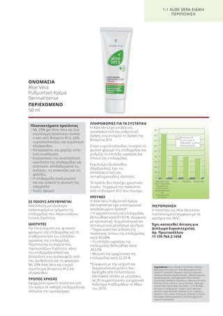 90
80
70
60
50
40
30
20
10
0
Αρχιτεκτονική
της επιδερμίδας
σύμφωνα με
προσωπικά,
δερματολογικά
και
αντικειμενικά
κριτήρια
Λίπος Υγρασία Τραχύτητα
Βελτίωση σε
% μετά από 4
εβδομάδες χρήσης
DermaIntense
ΣΕ ΠΟΙΟΥΣ ΑΠΕΥΘΥΝΕΤΑΙ
Κατάλληλη για ιδιαίτερα
ταλαιπωρημένα τμήματα της
επιδερμίδας που παρουσιάζουν
έντονη ξηρότητα.
ΙΔΙΟΤΗΤΕΣ
Για την ενίσχυση του φυσικού
φραγμού της επιδερμίδας και τη
σταθεροποίηση του επιπέδου
υγρασίας της επιδερμίδας.
Περιποιείται τα σημεία που
παρουσιάζουν ξηρότητα, κάνει
την επιδερμίδα απαλή και
βελούδινη, ενώ ανακουφίζει από
την ερυθρότητα και τη φαγούρα.
Με 20% Aloe Vera και ενεργό
σύμπλεγμα βιταμίνης Β12 και
οξυάκανθου
ΤΡΟΠΟΣ ΧΡΗΣΗΣ
Εφαρμόστε αρκετή ποσότητα από
την κρέμα σε καθαρή επιδερμίδα και
απλώστε την ομοιόμορφα.
ΠΛΗΡΟΦΟΡΙΕΣ ΓΙΑ ΤΑ ΣΥΣΤΑΤΙΚΑ
Η Aloe Vera έχει ενυδατική,
καταπραϋντική και ρυθμιστική
δράση, ενώ ενισχύει τη δράση της
βιταμίνης Β12.
Έλαιο νυχτολούλουδου: ενισχύει το
φυσικό φραγμό της επιδερμίδας και
ρυθμίζει το επίπεδο υγρασίας και
λίπους της επιδερμίδας.
Εκχύλισμα οξυάκανθου
(βερβερίδας): έχει τις
καταπραϋντικές και
αντιφλεγμονώδεις ιδιότητες.
Το προϊόν δεν περιέχει χρωστικές
ουσίες. Το χρώμα του προκύπτει
από τη βιταμίνη Β12 που περιέχει.
ΕΡΕΥΝΕΣ
Η Aloe Vera Ρυθμιστική Κρέμα
DermaIntense έχει επιστημονικά
αποδεδειγμένη δράση*:
• Η αρχιτεκτονική της επιδερμίδας
βελτιώθηκε κατά 81,83 %, σύμφωνα
με προσωπικά, δερματολογικά και
αντικειμενικά μετρήσιμα κριτήρια
• Παρουσιάστηκε αύξηση της
ποσότητας λίπους της επιδερμίδας
κατά 40,08%
• Το επίπεδο υγρασίας της
επιδερμίδας βελτιώθηκε κατά
38,57%
• Μείωση της τραχύτητας της
επιδερμίδας κατά 32,20 %
*Σύμφωνα με την ιατρική και
δερματολογική μελέτη που
διεξήχθη από το Ινστιτούτο
Dermatest GmbH, με μετρήσεις
σε 20 συμμετέχοντες για χρονικό
διάστημα 4 εβδομάδων το Μάιο
του 2010.
ΠΙΣΤΟΠΟΙΗΣΗ
Η ποιότητα της Aloe Vera είναι
πιστοποιημένη σύμφωνα με τα
κριτήρια του IASC.
Έχει κατατεθεί Αίτηση για
Δίπλωμα Ευρεσιτεχνίας:
Αρ. Πρωτοκόλλου
11 170 764.2-1458
ΟΝΟΜΑΣΙΑ
Aloe Vera
Ρυθμιστική Κρέμα
DermaIntense
ΠΕΡΙΕΧΟΜΕΝΟ
50 ml
1.1 ALOE VERA ΕΙΔΙΚΗ
ΠΕΡΙΠΟΙΗΣΗ
Πλεονεκτήματα προϊόντος
• Με 20% gel Aloe Vera και ένα
σύμπλεγμα δραστικών συστα-
τικών από Βιταμίνη Β12, λάδι
νυχτολούλουδου και εκχύλισμα
οξυάκανθου
• Καταπραΰνει και χαρίζει εντα-
τική ενυδάτωση
• Ενεργοποιεί την αναπλαστική
ικανότητα της επιδερμίδας και
ελαττώνει αποδεδειγμένα τις
ατέλειες, τις κοκκινίλες και τις
φολίδες.
• Η επιδερμίδα αναζωογονεί-
ται και ανακτά τη φυσική της
ισορροπία
• Χωρίς άρωμα
Ingredients Aqua (Water), Oenothera Biennis
(Evening Primrose) Oil, Aloe Barbadensis Gel,
Glycerin, Sorbitan Stearate, Glyceryl Stearate,
Cetearyl Alcohol, Alcohol denat., Methyl Glucose
Sesquistearate, Hydrogenated Palm Kernel
Glycerides, Berberis Aquifolium, Behenyl Alcohol,
Palmitic Acid, Lecithin, Lauryl Alcohol, Hydroge-
nated Palm Glycerides, Acrylates / C10-30 Alkyl
Acrylate Crosspolymer, Stearic Acid, Meristyl
Alcohol, Cetyl Alcohol, Xanthan Gum, Cyanoco-
balamin, Citric Acid, Potassium Sorbate, Sodium
Benzoate, Phenoxyethanol, Ethylhexylglycerin,
Sodium Hydroxide
Product Manual 2018 GR.indb 17 20-Dec-17 11:04:08 AM
 