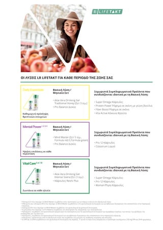 Ξεχωριστά Συμπληρωματικά Προϊόντα που
συνδυάζονται ιδανικά με τη Βασική Λύση:
• Super Omega Κάψουλες
• Protein Power Ρόφημα σε σκόνη με γεύση βανίλια
• Fiber Boost Ρόφημα σε σκόνη
• Vita Active Κόκκινα Φρούτα
Βασική Λύση /
Μηνιαίο Σετ
• Aloe Vera Drinking Gel
Traditional Honey (Σετ 3 τεμ.)
• Pro Balance Δισκία
Βασική Λύση /
Μηνιαίο Σετ
• Mind Master (Σετ 5 τεμ.,
Formula red ή Formula green)
• Pro Balance Δισκία
Βασική Λύση /
Μηνιαίο Σετ
• Aloe Vera Drinking Gel
Intense Sivera (Σετ 3 τεμ.)
• Κάψουλες Reishi Plus
Καθημερινή πρόσληψη
θρεπτικών στοιχείων
Υψηλές επιδόσεις σε κάθε
περίσταση
Ζωντάνια σε κάθε ηλικία
DailyEssentials
Ξεχωριστά Συμπληρωματικά Προϊόντα που
συνδυάζονται ιδανικά με τη Βασική Λύση:
• Pro 12 Κάψουλες
• Colostrum Liquid
MentalPower1,2,3,4
Ξεχωριστά Συμπληρωματικά Προϊόντα που
συνδυάζονται ιδανικά με τη Βασική Λύση:
• Super Omega Κάψουλες
• Pro 12 Κάψουλες
• Woman Phyto Κάψουλες
VitalCare5,6,7,8
VitalCare5,6,7,8
VitalCare
1
Η βιταμίνη Ε που περιέχει το Mind Master συμβάλλει στην προστασία των κυττάρων ενάντια στο οξειδωτικό στρες.
2
Η θειαμίνη και η βιταμίνη Β12 που περιέχει το Mind Master συμβάλλουν στη φυσιολογική λειτουργία των μεταβολικών διεργασιών που αποσκοπούν στην παραγωγή
ενέργειας.
3
Η βιταμίνη Β12 που περιέχει το Mind Master συμβάλλει στη φυσιολογική ψυχολογική λειτουργία.
4
Το μαγνήσιο που περιέχει το Pro Balance συμβάλλει στη διατήρηση της ισορροπίας των ηλεκτρολυτών.
5
H βιταμίνη C συμβάλλει στο φυσιολογικό σχηματισμό του κολλαγόνου για την φυσιολογική λειτουργία των αιμοφόρων αγγείων, των οστών, των χόνδρων, της
επιδερμίδας και των δοντιών.
6
Η βιταμίνη C συμβάλλει στη φυσιολογική λειτουργία των μεταβολικών διεργασιών που αποσκοπούν στην παραγωγή ενέργειας.
7
Η βιταμίνη C προστατεύει από το οξειδωτικό στρες και συμβάλλει στη μείωση της αίσθησης κούρασης και κόπωσης
8
Το EPA και το DHA συμβάλλουν στη φυσιολογική λειτουργία της καρδιάς. Γι’ αυτόν το λόγο είναι απαραίτητη η πρόσληψη τουλάχιστον 250 mg EPA και DHA ημερησίως.
ΟΙ ΛΥΣΕΙΣ LR LIFETAKT ΓΙΑ ΚΑΘΕ ΠΕΡΙΟΔΟ ΤΗΣ ΖΩΗΣ ΣΑΣ
Product Manual 2018 GR.indb 185 20-Dec-17 11:15:57 AM
 