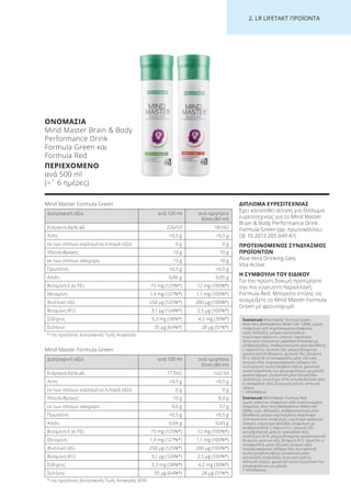 2. LR LI ETA T ΠΡΟΪΟΝΤΑ
Mind Master Formula Green
Mind Master Formula Green
ΔΙΠΛΩΜΑ ΕΥΡΕΣΙΤΕΧΝΙΑΣ
Έχει κατατεθεί αίτηση για δίπλωμα
ευρεσιτεχνίας για το Mind Master
Brain & Body Performance Drink
Formula Green (αρ. πρωτοκόλλου:
DE 10 2013 205 049 A1)
ΠΡΟΤΕΙΝΟΜΕΝΟΣ ΣΥΝΔΥΑΣΜΟΣ
ΠΡΟΪΟΝΤΩΝ
Aloe Vera Drinking Gels
Vita Active
Η ΣΥΜΒΟΥΛΗ ΤΟΥ ΕΙΔΙΚΟΥ
Για την πρώτη δοκιμή προτιμήστε
την πιο εύγευστη παραλλαγή
Formula Red. Μπορείτε επίσης να
αναμείξετε το Mind Master Formula
Green με φρουτοχυμό.
Συστατικά Mind Master Formula Green:
Aloe Vera (Barbadensis Miller) Gel1
(36%), χυμός
σταφυλιού από συμπυκνωμένα σταφύλια,
νερό, δεξτρόζη, μείγμα εκχυλισμάτων
(εκχύλισμα πράσινου τσαγιού, εκχύλισμα
Ιαπωνικού πολύγονου-Japanese knotweed με
ρεσβερατρόλη), σταθεροποιητικό μέσο (ξανθάνη),
L-καρνιτίνη-L-τρυγικό οξύ, μείγμα βιταμινών
(μονονιτριτική θειαμίνη, φυλλικό οξύ, βιταμίνη
Β12, οξική DL-α-τοκοφερόλη), μέσο οξίνισης
(κιτρικό οξύ), πυροφωσφορικός σίδηρος (ΙΙΙ),
συντηρητική ουσία (σορβικό κάλιο), χρωστική
ουσία (σύμπλοκα των χλωροφυλλινών με χαλκό),
φυσικό άρωμα, γλυκαντικό μέσο (γλυκοζίδια
στεβιόλης), συνένζυμο Q10, αντιοξειδωτικό μέσο
(L-ασκορβικό οξύ), διτρυγική χολίνη, σεληνικό
νάτριο.
1 ΗΠΑ/Μεξικό
Συστατικά Mind Master Formula Red:
χυμός κόκκινου σταφυλιού από συμπυκνωμένα
σταφύλια, Aloe Vera (Barbadensis Miller) Gel1
(36%), νερό, δεξτρόζη, σταθεροποιητικό μέσο
(ξανθάνη), μείγμα εκχυλισμάτων (εκχύλισμα
από κουκούτσι σταφυλιού, εκχύλισμα πράσινου
τσαγιού, εκχύλισμα φλούδας σταφυλιού με
ρεσβερατρόλη), L-καρνιτίνη-L-τρυγικό οξύ,
αντιοξειδωτικό μέσο (L-ασκορβικό οξύ),
συνένζυμο Q10, μείγμα βιταμινών (μονονιτριτική
θειαμίνη, φυλλικό οξύ, βιταμίνη Β12, οξική DL-α
τοκοφερόλη), μέσο οξίνισης (κιτρικό οξύ),
πυροφωσφορικός σίδηρος (ΙΙΙ), συντηρητική
ουσία (σορβικό κάλιο), γλυκαντικό μέσο
(γλυκοζίτες στεβιόλης), διτρυγική χολίνη,
σεληνικό νάτριο, χρωστική ουσία (σύμπλοκα των
χλωροφυλλινών με χαλκό).
1 ΗΠΑ/Μεξικό
ΟΝΟΜΑΣΙΑ
Mind Master Brain & Body
Performance Drink
Formula Green και
Formula Red
ΠΕΡΙΕΧΟΜΕΝΟ
ανά 500 ml
(=ˆ 6 ημέρες)
Διατροφική αξία ανά 100 ml ανά ημερήσια
δόση (80 ml)
Ενέργεια (kJ/kcal) 226/53 181/42
Λίπη <0,5 g <0,5 g
εκ των οποίων κορεσμένα λιπαρά οξέα 0 g 0 g
Υδατάνθρακες 13 g 10 g
εκ των οποίων σάκχαρα 13 g 10 g
Πρωτεΐνη <0,5 g <0,5 g
Αλάτι 0,06 g 0,05 g
Βιταμίνη Ε (α-ΤΕ) 15 mg (125%*) 12 mg (100%*)
Θειαμίνη 1,4 mg (127%*) 1,1 mg (100%*)
Φυλλικό οξύ 250 μg (125%*) 200 μg (100%*)
Βιταμίνη Β12 3,1 μg (124%*) 2,5 μg (100%*)
Σίδηρος 5,3 mg (38%*) 4,2 mg (30%*)
Σελήνιο 35 μg (64%*) 28 μg (51%*)
Διατροφική αξία ανά 100 ml ανά ημερήσια
δόση (80 ml)
Ενέργεια (kJ/kcal) 177/42 142/34
Λίπη <0,5 g <0,5 g
εκ των οποίων κορεσμένα λιπαρά οξέα 0 g 0 g
Υδατάνθρακες 10 g 8,0 g
εκ των οποίων σάκχαρα 9,6 g 7,7 g
Πρωτεΐνη <0,5 g <0,5 g
Αλάτι 0,04 g 0,03 g
Βιταμίνη Ε (α-ΤΕ) 15 mg (125%*) 12 mg (100%*)
Θειαμίνη 1,4 mg (127%*) 1,1 mg (100%*)
Φυλλικό οξύ 250 μg (125%*) 200 μg (100%*)
Βιταμίνη Β12 3,1 μg (124%*) 2,5 μg (100%*)
Σίδηρος 5,3 mg (38%*) 4,2 mg (30%*)
Σελήνιο 35 μg (64%*) 28 μg (51%*)
* της ημερήσιας Διατροφικής Τιμής Αναφοράς (ΔΤΑ)
* της ημερήσιας Διατροφικής Τιμής Αναφοράς
Product Manual 2018 GR.indb 203 20-Dec-17 11:17:53 AM
 
