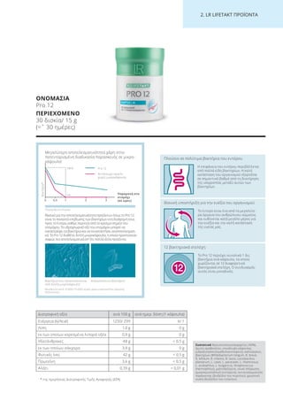 2. LR LI ETA T ΠΡΟΪΟΝΤΑ
ΟΝΟΜΑΣΙΑ
Pro 12
ΠΕΡΙΕΧΟΜΕΝΟ
30 δισκία/ 15 g
(=ˆ 30 ημέρες)
Συστατικά Φρουκτοολογοσακχαρίτες (40%),
άμυλο αραβοσίτου, επικάλυψη κάψουλας
(υδροξυπροπυλομεθυλοκυτταρίνη), καλλιέργειες
βακτηρίων (Bifidobacterium longum, B. breve,
B. bifidum, B. infantis, B. lactis, Lactobacillus
plantarum, L. casei, L. paracasei, L. rhamnosus,
L. acidophilus, L. bulgaricus, Streptococcus
thermophilus), μαλτοδεξτρίνη, υλικό πλήρωσης
(μικροκρυσταλλική κυτταρίνη), αντισυσσωματικός
παράγοντας (διοξείδιο του πυριτίου), χρωστική
ουσία (διοξείδιο του τιτανίου).
Πλούσιο σε πολύτιμα βακτήρια του εντέρου
Η επιφάνεια του εντέρου περιβάλλεται
από πολλά είδη βακτηρίων. Η καλή
κατάσταση του οργανισμού εξαρτάται
σε σημαντικό βαθμό από τη διατήρηση
της ισορροπίας μεταξύ αυτών των
βακτηρίων.
Ιδανική υποστήριξη για την ευεξία του οργανισμού
Το έντερο είναι ένα από τα μεγαλύτε-
ρα όργανα του ανθρώπινου σώματος
και ευθύνεται κατά μεγάλο μέρος για
την ευεξία και την καλή κατάσταση
της υγείας μας.
12 βακτηριακά στελέχη
Το Pro 12 περιέχει συνολικά 1 δις
βακτήρια ανά κάψουλα, τα οποία
χωρίζονται σε 12 διαφορετικά
βακτηριακά στελέχη. Ο συνδυασμός
αυτός είναι μοναδικός.
0,50 1 2 3
Βασικό για την αποτελεσματικότητα προϊόντων όπως το Pro 12,
είναι το ποσοστό επιβίωσης των βακτηρίων στη διαδρομή τους
προς το έντερο, καθώς περνούν από το κρίσιμο σημείο του
στομάχου. Το υδροχλωρικό οξύ του στομάχου μπορεί να
καταστρέψει τα βακτήρια και να τα καταστήσει αναποτελεσματι-
κά. Το Pro 12 διαθέτει διπλή μικροκάψουλα, η οποία προστατεύει
σαφώς πιο αποτελεσματικά απ’ ότι πολλά άλλα προϊόντα.
Μεγαλύτερη αποτελεσματικότητα χάρη στην
πατενταρισμένη διαδικασία παρασκευής σε μικρο-
κάψουλα!
Pro 12
Αντίστοιχο προϊόν
χωρίς μικροκάψουλα
Βακτήρια*
*λογαριθμική κλίμακα
Βακτήρια που προστατεύονται
από διπλή μικροκάψουλα1
Μεγέθυνση κατά 10.0001/15.0002 φορές μέσω μικροσκοπίου σάρωσης
ηλεκτρονίων
Απροστάτευτα βακτήρια2
100 %
0 % Παραμονή στο
στομάχι
(σε ώρες)
* της ημερήσιας Διατροφικής Τιμής Αναφοράς (ΔΤΑ)
Διατροφική αξία ανά 100 g ανά ημερ. δόση (1 κάψουλα)
Ενέργεια (kJ/kcal) 1250/ 299 6/ 1
Λίπη 1,0 g 0 g
εκ των οποίων κορεσμένα λιπαρά οξέα 0,9 g 0 g
Υδατάνθρακες 48 g < 0,5 g
εκ των οποίων σάκχαρα 3,9 g 0 g
Φυτικές ίνες 42 g < 0,5 g
Πρωτεΐνη 3,6 g < 0,5 g
Αλάτι 0,39 g < 0,01 g
Product Manual 2018 GR.indb 209 20-Dec-17 11:18:05 AM
 