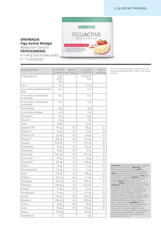 2. LR LI ETA T ΠΡΟΪΟΝΤΑ
Διατροφική αξία ανά 100
g σκόνη
%ΔΤΑ1
*
ανά 100 g
ανά μερίδα
(=1 γεύμα)60 g
%ΔΤΑ1
*
ανά 60 g
Ενέργεια(kJ/kcal) 1568
kJ(374
kcal)
941kJ(224
kcal)
Λίπη 12g 6,9g
εκτωνοποίωνκορεσμέναλιπαρά
οξέα
5,2g 3,1g
εκτωνοποίωνμονοακόρεστα
λιπαράοξέα
3,5g 2,1g
εκτωνοποίωνπολυακόρεστα
λιπαράοξέα
2,4g 1,4g
Υδατάνθρακες 40g 24g
εκτωνοποίωνσάκχαρα 22g 13g
Φυτικέςίνες 7,4g 4,4g
Πρωτεΐνη 25g 15g
Αλάτι 0,78g 0,47g
ΒιταμίνηA(RE) 461µg 58 276μg 35
ΒιταμίνηD 2,8µg 56 1,7mg 34
ΒιταμίνηE(TE) 8,2mg 68 4,9mg 41
ΒιταμίνηC 36,6mg 46 21,9mg 27
Θειαμίνη 0,78mg 71 0,47mg 42
Ριβοφλαβίνη 1,0mg 73 0,6mg 44
Νιασίνη(NE) 14mg 90 8,7g 54
ΒιταμίνηB6 0,95mg 68 0,57mg 41
Φυλλικόοξύ 107µg 53 64μg 32
ΒιταμίνηB12 0,74µg 30 0,44μg 18
Βιοτίνη 26µg 51 15µg 31
Παντοθενικόοξύ 1,8mg 31 1,1µg 18
Κάλιο 843mg 42 506µg 25
Ασβέστιο 352mg 44 211mg 26
Φώσφορος 463mg 66 278mg 40
Μαγνήσιο 90,9mg 24 54,5mg 15
Σίδηρος 12mg 85 7,2mg 51
Ψευδάργυρος 7,1mg 71 4,3mg 43
Χαλκός 0,90mg 90 0,54mg 54
Μαγγάνιο 0,80mg 40 0,48mg 24
Σελήνιο 49µg 89 29μg 53
Ιώδιο 123µg 82 73,5μg 49
Νάτριο 310mg 186mg
Λινελαϊκόοξύ 1,7g 1,0g
Συστατικά Πρωτεΐνη γάλακτος, σιρόπι γλυκόζης,
στρώση λευκής σοκολάτας γάλακτος (17%)
(ζάχαρη, βούτυρο κακάο, πλήρες γάλα σε
σκόνη, γαλακτωματοποιητής (λεκιθίνη (περιέχει
σόγια)), εκχύλισμα βανίλιας), ολιγοφρουκτόζη,
σιρόπι φρουκτόζης, λιπαρά σε σκόνη (σογιέλαιο,
μαλτοδεξτρίνη, πρωτεΐνη γάλακτος), υδρόλυμα
κολλαγόνου, υγροσκοπικό μέσο (γλυκερίνη),
Crispies σόγιας (3,8%) (απομονωμένη
πρωτεΐνη σόγιας, ρυζάλευρο, εκχύλισμα βύνης
κριθαριού, μαγειρικό αλάτι), μεταλλικά στοιχεία
(φωσφορικό άλας καλίου, κιτρικό νάτριο,
φωσφορικό άλας ασβεστίου, μαγειρικό αλάτι,
υδροξείδιο του μαγνησίου, πυροφωσφορικός
σίδηρος, οξείδιο ψευδαργύρου, θειικό-ΙΙ-
μαγγάνιο, ανθρακικός χαλκός, ιωδιούχο νάτριο,
σεληνικό νάτριο), φοινικέλαιο, λυοφιλοποιημένα
κομματάκια φράουλας (1,5%), cornflakes
(1,5%) (καλαμποκάλευρο, ζάχαρη, μαγειρικό
αλάτι, εκχύλισμα βύνης κριθαριού), μέσο
οξίνισης (κιτρικό οξύ), άρωμα, μαγειρικό αλάτι,
φοινικέλαιο, βιταμίνες (L-ασκορβικό οξύ,
νικοτιναμίδιο, DL-αλφα-τοκοφερόλη, οξική
ρετινόλη, D-παντοθενικό ασβέστιο, υδροχλωρική
πυριδοξίνη, χοληκαλσιφερόλη, υδροχλωρική
θειαμίνη, ριβοφλαβίνη, κυανοκοβαλαμίνη,
φυλλικό οξύ, D-βιοτίνη).
1
% της διατροφικής τιμής αναφοράς για την
ημερήσια πρόσληψη (ΔΤΑ) · γεύμα = μια μπάρα
ανά 60 g
ΟΝΟΜΑΣΙΑ
Figu Active Μπάρα
Φράουλα-Γιαούρτι
ΠΕΡΙΕΧΟΜΕΝΟ
6 x 60 g ανά συσκευασία
(=ˆ 6 γεύματα)
Product Manual 2018 GR.indb 232 20-Dec-17 11:19:09 AM
 