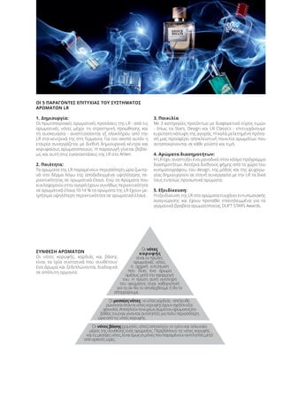 ΟΙ 5 ΠΑΡΑΓΟΝΤΕΣ ΕΠΙΤΥΧΙΑΣ ΤΟΥ ΣΥΣΤΗΜΑΤΟΣ
ΑΡΩΜΑΤΩΝ LR
1. Δημιουργία:
Οι πρωτοποριακές αρωματικές προτάσεις της LR - από τις
αρωματικές νότες μέχρι τη στρατηγική προώθησης και
τη συσκευασία - αναπτύσσονται εξ ολοκλήρου από την
LR στα κεντρικά της στη Γερμανία. Για τον σκοπό αυτόν η
εταιρία συνεργάζεται με διεθνή δημιουργικά κέντρα και
κορυφαίους αρωματοποιούς. Η παραγωγή γίνεται βεβαί-
ως και αυτή στις εγκαταστάσεις της LR στο Ahlen.
2. Ποιότητα:
Τα αρώματα της LR παραμένουν περισσότερη ώρα ζωντα-
νά στο δέρμα λόγω της αποδεδειγμένα υψηλότερης πε-
ριεκτικότητας σε αρωματικά έλαια. Ενώ τα Αρώματα που
κυκλοφορούν στην αγορά έχουν συνήθως περιεκτικότητα
σε αρωματικά έλαια 10-14 % τα αρώματα της LR έχουν με-
τρήσιμα υψηλότερη περιεκτικότητα σε αρωματικά έλαια.
3. Ποικιλία
Με 3 κατηγορίες προϊόντων με διαφορετικό εύρος τιμών
- όπως τα Stars, Design και LR Classics - επιτυγχάνουμε
ευρύτατη κάλυψη της αγοράς. Η καλά μελετημένη πρότα-
σή μας προσφέρει αποκλειστική ποικιλία αρωμάτων που
ανταποκρίνονται σε κάθε γούστο και τιμή.
4. Αρώματα διασημοτήτων:
Η LR έχει αναπτύξει ένα μοναδικό στον κόσμο πρόγραμμα
διασημοτήτων. Αστέρια διεθνούς φήμης από το χώρο του
κινηματογράφου, του design, της μόδας και της ψυχαγω-
γίας δημιουργούν σε στενή συνεργασία με την LR τα δικά
τους εντελώς προσωπικά αρώματα.
5. Εξειδίκευση:
Η εξειδίκευση της LR στα αρώματα τυγχάνει εντυπωσιακής
αναγνώρισης και έχουν προταθεί επανηλειμμένα για τα
γερμανικά βραβεία αρωματοποιίας DUFT STARS Awards.
ΣΥΝΘΕΣΗ ΑΡΩΜΑΤΩΝ
Οι νότες κορυφής, καρδιάς και βάσης
είναι τα τρία συστατικά που συνθέτουν
ένα άρωμα και ξεδιπλώνονται διαδοχικά
σε απόλυτη αρμονία:
Οι νότες
κορυφής
είναι οι πρώτες
αρωματικές νότες,
η αρχική εντύπωση
που δίνει ένα άρωμα
αμέσως μετά την εφαρμογή
του. Η πρώτη αυτή αντίληψη
του αρώματος είναι καθοριστική
για το αν θα το αποδεχθούμε ή θα το
απορρίψουμε.
Οιμεσαίεςνότες-οινότεςκαρδιάς-απελευθε-
ρώνονταιότανοινότεςκορυφήςέχουνσχεδόνεξα-
φανιστεί.Αποτελούντοκυρίωςσώματουαρώματος(το
βάθοςτου)καιγίνονταιαντιληπτέςγιαπολύπερισσότερη
ώρααπότιςνότεςκορυφής.
Οι νότες βάσης (χαμηλές νότες) αποτελούν το τρίτο και τελευταίο
μέρος της σύνθεσης ενός αρώματος. Περιβάλλουν τις νότες κορυφής
καιτιςμεσαίεςνότες,είναιόμωςοιμόνεςπουπαραμένουναντιληπτέςμετά
απόαρκετέςώρες.
Product Manual 2018 GR.indb 94 20-Dec-17 11:10:31 AM
 