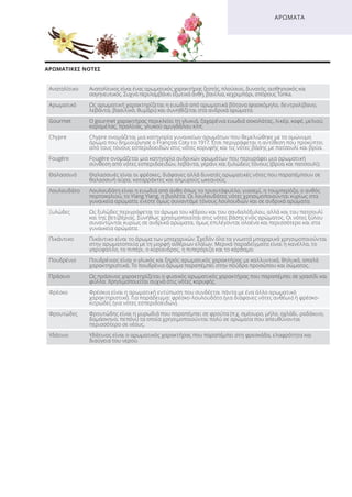 ΑΡΩΜΑΤΙΚΕΣ ΝΟΤΕΣ
ΑΡΩΜΑΤΑ
Ανατολίτικο Ανατολίτικος είναι ένας αρωματικός χαρακτήρας ζεστός, πλούσιος, δυνατός, αισθησιακός και
σαγηνευτικός. Συχνά περιλαμβάνει εξωτικά άνθη, βανίλια, κεχριμπάρι, σπόρους Tonka.
Αρωματικό Ως αρωματική χαρακτηρίζεται η ευωδιά από αρωματικά βότανα (φασκόμηλο, δεντρολίβανο,
λεβάντα, βασιλικό, θυμάρι) και συνηθίζεται στα ανδρικά αρώματα.
Gourmet Ο gourmet χαρακτήρας περικλείει τη γλυκιά, ζαχαρένια ευωδιά σοκολάτας, λικέρ, καφέ, μελιού,
καραμέλας, πραλίνας, γλυκού αμυγδάλου κλπ.
Chypre Chypre ονομάζεται μια κατηγορία γυναικείων αρωμάτων που θεμελιώθηκε με το ομώνυμο
άρωμα που δημιούργησε ο François Coty το 1917. Έτσι περιγράφεται η αντίθεση που προκύπτει
από τους τόνους εσπεριδοειδών στις νότες κορυφής και τις νότες βάσης με πατσουλί και βρύα.
Fougère Fougère ονομάζεται μια κατηγορία ανδρικών αρωμάτων που περιγράφει μια αρωματική
σύνθεση από νότες εσπεριδοειδών, λεβάντα, γεράνι και ξυλώδεις τόνους (βρύα και πατσουλί).
Θαλασσινό Θαλασσινές είναι οι φρέσκες, διάφανες αλλά δυνατές αρωματικές νότες που παραπέμπουν σε
θαλασσινή αύρα, καταρράκτες και αλμυρούς ωκεανούς.
Λουλουδάτο Λουλουδάτη είναι η ευωδιά από άνθη όπως το τριαντάφυλλο, γιασεμί, η τουμπερόζα, ο ανθός
πορτοκαλιού, το Ylang Ylang, η βιολέτα. Οι λουλουδάτες νότες χρησιμοποιούνται κυρίως στα
γυναικεία αρώματα, ενίοτε όμως συναντάμε τόνους λουλουδιών και σε ανδρικά αρώματα.
Ξυλώδες Ως ξυλώδες περιγράφεται το άρωμα του κέδρου και του σανδαλόξυλου, αλλά και του πατσουλί
και της βετιβέριας. Συνήθως χρησιμοποιείται στις νότες βάσης ενός αρώματος. Οι νότες ξύλου
συναντώνται κυρίως σε ανδρικά αρώματα, όμως επιλέγονται ολοένα και περισσότερο και στα
γυναικεία αρώματα.
Πικάντικο Πικάντικο είναι το άρωμα των μπαχαρικών. Σχεδόν όλα τα γνωστά μπαχαρικά χρησιμοποιούνται
στην αρωματοποιία με τη μορφή αιθέριων ελαίων. Μερικά παραδείγματα είναι η κανέλλα, το
γαρύφαλλο, το πιπέρι, ο κορίανδρος, η πιπερόριζα και το κάρδαμο.
Πουδρένιο Πουδρένιος είναι ο γλυκός και ξηρός αρωματικός χαρακτήρας με καλλυντικά, θηλυκά, απαλά
χαρακτηριστικά. Το πουδρένιο άρωμα παραπέμπει στην πούδρα προσώπου και σώματος.
Πράσινο Ως πράσινος χαρακτηρίζεται ο φυσικός αρωματικός χαρακτήρας που παραπέμπει σε γρασίδι και
φύλλα. Χρησιμοποιείται συχνά στις νότες κορυφής.
Φρέσκο Φρέσκια είναι η αρωματική εντύπωση που συνδέεται πάντα με ένα άλλο αρωματικό
χαρακτηριστικό. Για παράδειγμα: φρέσκο-λουλουδάτο (για διάφανες νότες ανθέων) ή φρέσκο-
κιτρώδες (για νότες εσπεριδοειδών).
Φρουτώδες Φρουτώδης είναι η μυρωδιά που παραπέμπει σε φρούτα (π.χ. σμέουρο, μήλο, αχλάδι, ροδάκινο,
δαμάσκηνο, πεπόνι) τα οποία χρησιμοποιούνται πολύ σε αρώματα που απευθύνονται
περισσότερο σε νέους.
Υδάτινο Υδάτινος είναι ο αρωματικός χαρακτήρας που παραπέμπει στη φρεσκάδα, ελαφρότητα και
διαύγεια του νερού.
Product Manual 2018 GR.indb 97 20-Dec-17 11:10:43 AM
 