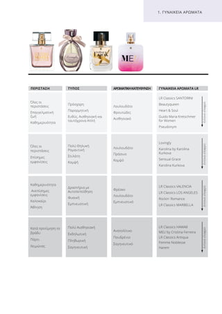 Πολύ Θηλυκή
Ρομαντική
Στιλάτη
Κομψή
Λουλουδάτο
Πράσινο
Κομψό
Lovingly
Karolina by Karolina
Kurkova
Sensual Grace
Karolina Kurkova
Όλες οι
περιστάσεις
Επίσημες
εμφανίσεις
Δραστήρια με
Αυτοπεποίθηση
Φυσική
Εμπνευστική
Φρέσκο
Λουλουδάτο
Εμπνευστικό
LR Classics VALENCIA
LR Classics LOS ANGELES
Rockin˙ Romance
LR Classics MARBELLA
Καθημερινότητα
Ανεπίσημες
εμφανίσεις
Καλοκαίρι
Άθληση
Πολύ Αισθησιακή
Εκδηλωτική
Πληθωρική
Σαγηνευτική
Ανατολίτικο
Πουδρένιο
Σαγηνευτικό
LR Classics HAWAII
MEU by Cristina Ferreira
LR Classics Antiqua
Femme Noblesse
Harem
Κατά προτίμηση το
βράδυ
Πάρτι
Χειμώνας
1. ΓΥΝΑΙΚΕΙΑ ΑΡΩΜΑΤΑ
ΤΥΠΟΣ ΑΡΩΜΑΤΙΚΗΚΑΤΕΥΘΥΝΣΗ
Πρόσχαρη
Παρορμητική
Ευθύς, Αισθησιακή και
ταυτόχρονα Απλή
Λουλουδάτο
Φρουτώδες
Αισθησιακό
LR Classics SANTORINI
Beautyqueen
Heart & Soul
Guido Maria Kretschmer
for Women
Pseudonym
ΓΥΝΑΙΚΕΙΑ ΑΡΩΜΑΤΑ LR
έντονοελαφρύέντονοελαφρύέντονοελαφρύέντονοελαφρύ
Όλες οι
περιστάσεις
Επαγγελματική
ζωή
Καθημερινότητα
ΠΕΡΙΣΤΑΣΗ
Product Manual 2018 GR.indb 98 20-Dec-17 11:10:48 AM
 
