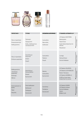 105
Πολύ Θηλυκή
Ρομαντική
Στιλάτη
Κομψή
Λουλουδάτο
Πράσινο
Κομψό
Lovingly
Sensual Grace
Femme Noblesse
Όλες οι περιστάσεις
Επίσημες εμφανίσεις
Δραστήρια με
Αυτοπεποίθηση
Φυσική
Εμπνευστική
Φρέσκο
Λουλουδάτο
Εμπνευστικό
LR Classics VALENCIA
LR Classics LOS ANGELES
Rockin˙ Romance
LR Classics MARBELLA
PURE by Guido Maria
Kretschmer for women
Καθημερινότητα
Ανεπίσημες
εμφανίσεις
Καλοκαίρι
Άθληση
Πολύ Αισθησιακή
Εκδηλωτική
Πληθωρική
Σαγηνευτική
Ανατολίτικο
Πουδρένιο
Σαγηνευτικό
LR Classics HAWAII
LR Classics Antiqua
Femme Noblesse
Harem
Brilliant Look
Κατά προτίμηση το
βράδυ
Πάρτι
Χειμώνας
ΤΎΠΟΣ ΑΡΩΜΑΤΙΚΉΚΑΤΕΎΘΥΝΣΗ
Πρόσχαρη
Παρορμητική
Ευθύς, Αισθησιακή και
ταυτόχρονα Απλή
Λουλουδάτο
Φρουτώδες
Αισθησιακό
LR Classics SANTORINI
Beautyqueen
Heart  Soul
Guido Maria Kretschmer for
Women
Pseudonym
ΓΥΝΑΙΚΕΊΑ ΑΡΏΜΑΤΑ LR	
έντονοελαφρύέντονοελαφρύέντονοελαφρύέντονοελαφρύ
Όλες οι περιστάσεις
Επαγγελματική ζωή
Καθημερινότητα
ΠΕΡΊΣΤΑΣΗ
 