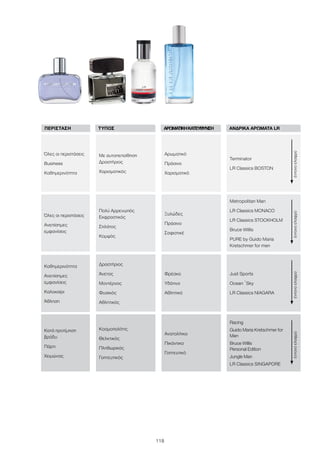 118
Όλες οι περιστάσεις
Business
Καθημερινότητα
Όλες οι περιστάσεις
Ανεπίσημες
εμφανίσεις
Καθημερινότητα
Ανεπίσημες
εμφανίσεις
Καλοκαίρι
Άθληση
Κατά προτίμηση
βράδυ
Πάρτι
Χειμώνας
Mε αυτοπεποίθηση
Δραστήριος
Χαρισματικός
Δραστήριος
Άνετος
Μοντέρνος
Φυσικός
Αθλητικός
Πολύ Αρρενωπός
Εκφραστικός
Στιλάτος
Κομψός
Κοσμοπολίτης
Θελκτικός
Πληθωρικός
Γοητευτικός
Αρωματικό
Πράσινο
Χαρισματικό
Φρέσκο
Υδάτινο
Αθλητικό
Ξυλώδες
Πράσινο
Σοφιστικέ
Ανατολίτικο
Πικάντικο
Γοητευτικό
Terminator
LR Classics BOSTON
Just Sports
Ocean
‚
Sky
LR Classics NIAGARA
Metropolitan Man
LR Classics MONACO
LR Classics STOCKHOLM
Bruce Willis
PURE by Guido Maria
Kretschmer for men
Racing
Guido Maria Kretschmer for
Men
Bruce Willis
Personal Edition
Jungle Man
LR Classics SINGAPORE
ΠΕΡΊΣΤΑΣΗ ΤΎΠΟΣ ΑΡΩΜΑΤΙΚΉ ΚΑΤΕΎΘΥΝΣΗ ΑΝΔΡΙΚΆ ΑΡΏΜΑΤΑ LR	
έντονοελαφρύέντονοελαφρύέντονοελαφρύέντονοελαφρύ
ΤΎΠΟΣ ΑΡΩΜΑΤΙΚΉΚΑΤΕΎΘΥΝΣΗ ΑΝΔΡΙΚΑ ΑΡΏΜΑΤΑ LR	ΠΕΡΊΣΤΑΣΗ
 