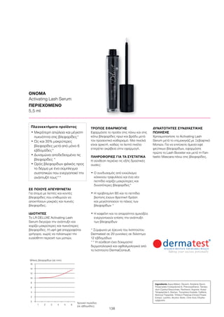138
ΣΕ ΠΟΙΟΥΣ ΑΠΕΥΘΥΝΕΤΑΙ
Για άτομα με λεπτές και κοντές
βλεφαρίδες που επιθυμούν να
αποκτήσουν μακριές και πυκνές
βλεφαρίδες.
ΙΔΙΟΤΗΤΕΣ
Το LR DELUXE Activating Lash
Serum διεγείρει την ανάπτυξη και
χαρίζει μακρύτερες και πυκνότερες
βλεφαρίδες. Η υφή gel απορροφάται
γρήγορα, χωρίς να ταλαιπωρεί την
ευαίσθητη περιοχή των ματιών.
ΤΡΟΠΟΣ ΕΦΑΡΜΟΓΗΣ
Εφαρμόστε το προϊόν στις πάνω και στις
κάτω βλεφαρίδες πρωί και βράδυ μετά
τον προσεκτικό καθαρισμό. Μια πινελιά
είναι αρκετή, καθώς το λεπτό πινέλο
επιτρέπει ακρίβεια στην εφαρμογή.
ΠΛΗΡΟΦΟΡΙΕΣ ΓΙΑ ΤΑ ΣΥΣΤΑΤΙΚΑ
Η σύνθεση περιέχει τις εξής δραστικές
ουσίες:
• Ο συνδυασμός από εκχύλισμα
κόκκινου τριφυλλιού και ένα νέο
πεπτίδιο χαρίζει μακρύτερες και
δυνατότερες βλεφαρίδες*
• Η προβιταμίνη Β5 και το πεπτίδιο
βιοτίνης έχουν θρεπτική δράση
και μεγιστοποιούν το πάχος των
βλεφαρίδων *
• Η καφεΐνη και τα απαραίτητα αμινοξέα
ενεργοποιούν επίσης την ανάπτυξη
των βλεφαρίδων
* Σύμφωνα με έρευνα του Ινστιτούτου
Dermatest σε 20 γυναίκες σε διάστημα
12 εβδομάδων
** Η σύνθεση έχει δοκιμαστεί
δερματολογικά και οφθαλμολογικά από
το Ινστιτούτο DermaConsult.
ΔΥΝΑΤΟΤΗΤΕΣ ΣΥΝΔΥΑΣΤΙΚΗΣ
ΠΩΛΗΣΗΣ
Χρησιμοποιήστε το Activating Lash
Serum μετά το ντεμακιγιάζ με Ξεβαφτικό
Ματιών. Για να επιτύχετε άμεσα εφέ
ψεύτικων βλεφαρίδων, εφαρμόστε
πρώτα το Lash Booster και μετά τη Fan-
tastic Mascara πάνω στις βλεφαρίδες.
ΟΝΟΜΑ
Activating Lash Serum
ΠΕΡΙΕΧΟΜΕΝΟ	
5,5 ml
Ingredients Aqua (Water), Glycerin, Butylene Glycol,
Polyacrylate Crosspolymer-6, Phenoxyethanol, Tetraso-
dium Cystinyl Disuccinate, Panthenol, Arginine, Acetyl
Tetrapeptide-3, Dextran, Tocopheryl Acetate, Caffeine,
Biotinoyl Tripeptide, Trifolium Pratense (Clover) Flower
Extract, Lecithin, Alcohol, Biotin, Citric Acid, Ethylhe-
xylglycerin
Πλεονεκτήματα προϊόντος
• Μικρότερη απώλεια και μέγιστη
πυκνότητα στις βλεφαρίδες*
• Ως και 35% μακρύτερες
βλεφαρίδες μετά από μόνο 6
εβδομάδες*
• Δυναμώνει αποδεδειγμένα τις
βλεφαρίδες *
• Ορός βλεφαρίδων φιλικός προς
το δέρμα με ένα σύμπλεγμα
συστατικών που ενεργοποιεί την
ανάπτυξή τους**
16
14
12
10
8
6
4
2
0
1 2 3 4 5 6
Χρονική περίοδος
(σε εβδομάδες)
Μήκος βλεφαρίδων (σε mm)
 