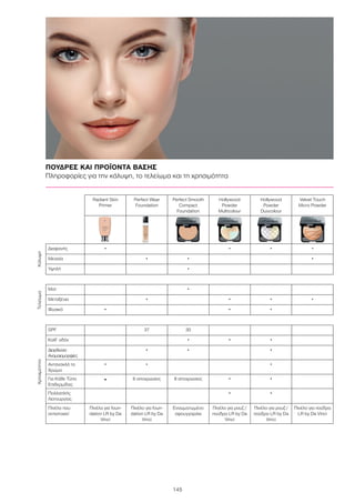 145
ΚάλυψηΤελείωμαΧρησιμότητα
Radiant Skin
Primer
Perfect Wear
Foundation
Perfect Smooth
Compact
Foundation
Hollywood
Powder
Multicolour
Hollywood
Powder
Duocolour
Velvet Touch
Micro Powder
Διαφανής • • • •
Μεσαία • • •
Υψηλή •
Ματ •
Μεταξένιο • • • •
Φυσικό • • •
SPF 37 30
Καθ’ οδόν • • •
Διορθώνει
Ανομοιομορφίες
• • •
Αντανακλά το
Χρώμα
• • •
Για Κάθε Τύπο
Επιδερμίδας
• 6 αποχρώσεις 6 αποχρώσεις • •
Πολλαπλής
Λειτουργίας
• •
Πινέλο που
αντιστοιχεί
Πινέλο για foun-
dation LR by Da
Vinci
Πινέλο για foun-
dation LR by Da
Vinci
Ενσωματωμένο
σφουγγαράκι
Πινέλο για ρουζ /
πούδρα LR by Da
Vinci
Πινέλο για ρουζ /
πούδρα LR by Da
Vinci
Πινέλο για πούδρα
LR by Da Vinci
ΠΟΥΔΡΕΣ ΚΑΙ ΠΡΟΪΟΝΤΑ ΒΑΣΗΣ
Πληροφορίες για την κάλυψη, το τελείωμα και τη χρησιμότητα
 