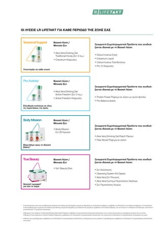 ΟΙ ΛΥΣΕΙΣ LR LIFETAKT ΓΙΑ ΚΑΘΕ ΠΕΡΙΟΔΟ ΤΗΣ ΖΩΗΣ ΣΑΣ
SeasonalSupport
ProActivity1
BodyMission
TrueBeauty
*	Η αντικατάσταση ενός από τα καθημερινά γεύματα στα πλαίσια μιας διατροφής μειωμένων θερμίδων με υποκατάστατο βάρους συμβάλλει στη διατήρηση του επιθυμητού βάρους. Η αντικατάστα-
ση δύο καθημερινών γευμάτων στα πλαίσια μιας δίαιτας μειωμένων θερμίδων με υποκατάστατο γεύματος συμβάλλει στην απώλεια βάρους. Για να επιτύχετε το επιθυμητό αποτέλεσμα, συνιστάται η
αντικατάσταση 1-2 γευμάτων ημερησίως.
1
	Η βιταμίνη C που περιέχει το Aloe Vera Drinking Gel Active Freedom συμβάλλει στο φυσιολογικό σχηματισμό κολλαγόνου για τη σωστή λειτουργία των αιμοφόρων αγγείων και των οστών.
Η βιταμίνη D που περιέχουν οι Active Freedom Κάψουλες συμβάλλουν στη διατήρηση της φυσιολογικής κατάστασης των οστών και στη διατήρηση της φυσιολογικής λειτουργίας των μυών.
2
	Η βιοτίνη και ο ψευδάργυρος συμβάλλουν στη διατήρηση της φυσιολογικής κατάστασης του δέρματος και των μαλλιών. Ο ψευδάργυρος συμβάλλει στη διατήρηση της φυσιολογικής κατάστασης
των νυχιών.
Ξεχωριστά Συμπληρωματικά Προϊόντα που συνδυά-
ζονται ιδανικά με τη Βασική Λύση:
• Cistus Incanus Σπρέι
• Colostrum Liquid
• Cistus Incanus Τσάι Βοτάνων
• Pro 12 Κάψουλες
Βασική Λύση /
Μηνιαίο Σετ
• Aloe Vera Drinking Gel
Traditional Honey (Σετ 3 τεμ.)
• Colostrum Κάψουλες
Βασική Λύση /
Μηνιαίο Σετ
• Aloe Vera Drinking Gel
Active Freedom (Σετ 3 τεμ.)
• Active Freedom Κάψουλες
Βασική Λύση /
Μηνιαίο Σετ
• Body Mission
Σετ 28 Ημερών
Βασική Λύση /
Μηνιαίο Σετ
• 5in1 Beauty Elixir
Υποστήριξη σε κάθε εποχή
Ελευθερία κινήσεων σε όλες
τις περιστάσεις της ζωής
Βήμα-βήμα προς το ιδανικό
βάρος*
Νεανική ομορφιά2
για όλο το σώμα
Ξεχωριστά Συμπληρωματικά Προϊόντα που συνδυά-
ζονται ιδανικά με τη Βασική Λύση:
• Protein Power Ρόφημα σε σκόνη με γεύση βανίλια
• Pro Balance Δισκία
Ξεχωριστά Συμπληρωματικά Προϊόντα που συνδυά-
ζονται ιδανικά με τη Βασική Λύση:
• Aloe Vera Drinking Gel Peach Flavour
• Fiber Boost Ρόφημα σε σκόνη
Ξεχωριστά Συμπληρωματικά Προϊόντα που συνδυά-
ζονται ιδανικά με τη Βασική Λύση:
• Σετ Ανάπλασης
• Cleansing System Kit Classic
• Aloe Vera Σετ Τόνωσης
• Aloe Vera Σύστημα Περιποίησης Μαλλιών
• Σετ Περιποίησης Νυχιών
 