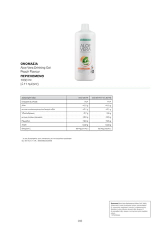 206
ΟΝΟΜΑΣΊΑ	
Aloe Vera Drinking Gel
Peach Flavour
ΠΕΡΙΕΧΌΜΕΝΟ	
1000 ml
(=ˆ 11 ημέρες)
Διατροφική αξία ανά 100 ml ανά 90 ml (=3 x 30 ml)
Ενέργεια (kJ/kcal) 15/4 14/4
Λίπη 0,5 g 0,5 g
εκ των οποίων κορεσμένα λιπαρά οξέα 0,1 g 0,1 g
Υδατάνθρακες 0,7 g 0,6 g
εκ των οποίων σάκχαρα 0,5 g 0,5 g
Πρωτεΐνη 0,5 g 0,5 g
Αλάτι 0,02 g 0,02 g
Βιταμίνη C 89 mg (111%*) 80 mg (100%*)
* % της διατροφικής τιμής αναφοράς για την ημερήσια πρόσληψη
Αρ. Αδ. Κυκλ. Γ.Χ.Κ.: 3000595/20/2006
Συστατικά Aloe Vera (Barbadensis Miller) Gel1
(98%),
γλυκαντικές ουσίες (κυκλαμικό νάτριο, ακεσουλφάμη
K, νατριούχος σακχαρίνη), ινουλίνη, σταθεροποιητής
(ξανθάνη), μέσο οξίνισης (κιτρικό οξύ), βιταμίνη C
(L-ασκορβικό οξύ), άρωμα, συντηρητικό μέσο (σορβικό
κάλιο).
1
ΗΠΑ/Μεξικό
 