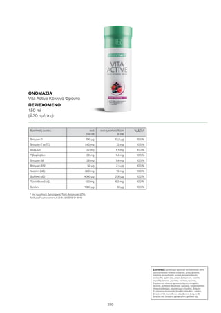 220
ΟΝΟΜΑΣΊΑ
Vita Active Κόκκινα Φρούτα
ΠΕΡΙΕΧΌΜΕΝΟ
150 ml
(=ˆ 30 ημέρες)
Συστατικά Συμπύκνωμα φρούτων και λαχανικών (95%
αποτελείται από κόκκινα σταφύλια, μήλα, βύσσινα,
καρπούς κουφοξυλιάς, μαύρα φραγκοστάφυλα,
κυνόροδα, φράουλες, μαύρα βατόμουρα, καρότα,
αγριοδαμάσκηνα, μύρτιλλα, καρπούς αρώνιας,
δαμάσκηνα, κόκκινα φραγκοστάφυλα, ιπποφαές,
λεμόνια, ροδάκινα, βερίκοκα, σμέουρα, boysenberries),
σταφυλοσάκχαρο, συμπύκνωμα ντομάτας, βιταμίνη
Ε, γαλακτωματοποιητής (λεκιθίνη ηλίανθου), νιασίνη,
βιταμίνη Β12, παντοθενικό οξύ, βιοτίνη, βιταμίνη D,
βιταμίνη Β6, θειαμίνη, ριβοφλαβίνη, φυλλικό οξύ.
Θρεπτικές ουσίες ανά
100 ml
ανά ημερήσια δόση
(5 ml)
% ΔΤΑ*
Βιταμίνη D 200 µg 10,0 µg 200 %
Βιταμίνη E (α-TE) 240 mg 12 mg 100 %
Θειαμίνη 22 mg 1,1 mg 100 %
Ριβοφλαβίνη 28 mg 1,4 mg 100 %
Βιταμίνη B6 28 mg 1,4 mg 100 %
Βιταμίνη B12 50 µg 2,5 µg 100 %
Νιασίνη (NE) 320 mg 16 mg 100 %
Φυλλικό οξύ 4000 µg 200 µg 100 %
Παντοθενικό οξύ 120 mg 6,0 mg 100 %
Βιοτίνη 1000 µg 50 µg 100 %
* της ημερήσιας Διατροφικής Τιμής Αναφοράς (ΔΤΑ)
Αριθμός Γνωστοποίησης Ε.Ο.Φ.: 3107/15-01-2010
 