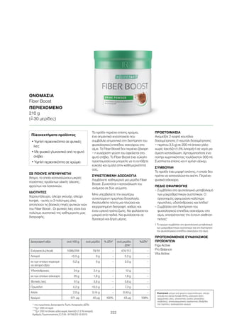 222
ΣΕ ΠΟΙΟΥΣ ΑΠΕΥΘΥΝΕΤΑΙ
Άτομα, τα οποία καταναλώνουν μικρές
ποσότητες προϊόντων ολικής άλεσης,
φρούτων και λαχανικών.
ΙΔΙΟΤΗΤΕΣ
Χαρουπάλευρο, αλεύρι γκουάρ, αλεύρι
konjak, - αυτές οι 3 πολύτιμες ύλες
αποτελούν τις βασικές πηγές φυτικών ινών
του Fiber Boost . Οι φυτικές ίνες είναι ένα
πολύτιμο συστατικό της καθημερινής μας
διατροφής.
Το προϊόν περιέχει επίσης χρώμιο,
ένα σημαντικό ιχνοστοιχείο που
συμβάλλει σημαντικά στη διατήρηση του
φυσιολογικού επιπέδου σακχάρου στο
αίμα. Το Fiber Boost δεν περιέχει ζάχαρη
– η ευχάριστη γεύση του οφείλεται στο
φυτό στέβια. Το Fiber Boost έχει εύκολη
προετοιμασία και μπορείτε να το εντάξετε
εύκολα και ομαλά στην καθημερινότητά
σας.
ΣΥΝΙΣΤΩΜΕΝΗ ΔΟΣΟΛΟΓΙΑ
Λαμβάνετε καθημερινά μια μερίδα Fiber
Boost. Συνιστάται η κατανάλωσή του
ανάμεσα σε δύο γεύματα.
Μην υπερβαίνετε την ανωτέρω
συνιστώμενη ημερήσια δοσολογία.
Ακολουθείτε πάντα μια πλούσια και
ισορροπημένη διατροφή, καθώς και
έναν υγιεινό τρόπο ζωής. Να φυλάσσεται
μακριά από παιδιά. Να φυλάσσεται σε
δροσερό και ξηρό μέρος.
ΠΡΟΕΤΟΙΜΑΣΙΑ
Αναμείξτε 2 κοφτά κουτάλια
δοσομέτρησης (1 κουτάλι δοσομέτρησης
= περίπου 3,5 g) σε 200 ml άπαχο γάλα
χωρίς λακτόζη (1,5% λιπαρά) ή σε νερό για
άμεση κατανάλωση. Χρησιμοποιήστε ένα
ποτήρι χωρητικότητας τουλάχιστον 300 ml.
Συστήνεται επίσης και η χρήση σέικερ.
ΣΥΜΒΟΥΛΗ
Το προϊόν έχει μορφή σκόνης, η οποία δεν
πρέπει να καταναλώνεται σκέτη. Περιέχει
φυσικά σάκχαρα.
ΠΕΔΙΟ ΕΦΑΡΜΟΓΗΣ
– Συμβάλλει στο φυσιολογικό μεταβολισμό
των μακροθρεπτικών συστατικών. Ο
οργανισμός αφομοιώνει καλύτερα
πρωτεΐνες, υδατάνθρακες και λιπίδια1
– Συμβάλλει στη διατήρηση του
φυσιολογικού επιπέδου σακχάρου στο
αίμα, αποτρέποντας την έντονη αίσθηση
πείνας1
1 Το χρώμιο συμβάλλει στο φυσιολογικό μεταβολισμό
των μακροθρεπτικών συστατικών και στη διατήρηση
του φυσιολογικού επιπέδου σακχάρου στο αίμα.
ΠΡΟΤΕΙΝΟΜΕΝΟΣ ΣΥΝΔΥΑΣΜΟΣ
ΠΡΟΪΟΝΤΩΝ
Figu Active
Pro Balance
Vita Active
* της ημερήσιας Διατροφικής Τιμής Αναφοράς (ΔΤΑ)
**7g + 200 ml νερό
**7g + 200 ml άπαχο γάλα χωρίς λακτόζη (1,5 % λιπαρά)
Αριθμός Γνωστοποίησης Ε.Ο.Φ.: 91746/23-12-2015
ΟΝΟΜΑΣΊΑ
Fiber Boost
ΠΕΡΙΕΧΌΜΕΝΟ	
210 g
(=ˆ 30 μερίδες)
Συστατικά μείγμα από ψημένο χαρουπάλευρο, αλεύρι
γκουάρ και αλεύρι konjak (95%), μαγειρικό αλάτι,
αρωματικές ύλες, γλυκαντικές ουσίες (γλυκοζίτες
στεβιόλης), αντισυσσωματικός παράγοντας (διοξείδιο
του πυριτίου), τριχλωριούχο χρώμιο.
Πλεονεκτήματα προϊόντος
• Υψηλή περιεκτικότητα σε φυτικές
ίνες
• Με φυσικό γλυκαντικό από το φυτό
στέβια
• Υψηλή περιεκτικότητα σε χρώμιο
Διατροφική αξία ανά 100 g ανά μερίδα % ΔΤΑ* ανά μερίδα
ΔΤΑ*
%ΔΤΑ*
Ενέργεια (kJ/kcal) 1086/259 79/19 - 474/113 -
Λιπαρά 0,5 g 0 g - 3,2 g -
εκ των οποίων κορεσμέ-
να λιπαρά οξέα
0,2 g 0 g - 2,0 g -
Υδατάνθρακες 34 g 2,4 g - 12 g -
εκ των οποίων σάκχαρα 25 g 1,8 g - 1,8 g -
Φυτικές ίνες 51 g 3,6 g - 3,6 g -
Πρωτεΐνη 4,2 g 0,5 g - 7,3 g -
Αλάτι 2,0 g 0,14 g - 0,40 g -
Χρώμιο 571 μg 40 μg 100% 43 μg 108%
 