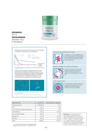 224
ΟΝΟΜΑΣΊΑ
Pro 12
ΠΕΡΙΕΧΌΜΕΝΟ
30 δισκία/ 15 g
(=ˆ 30 ημέρες)
Συστατικά Φρουκτοολογοσακχαρίτες (40%),
άμυλο αραβοσίτου, επικάλυψη κάψουλας
(υδροξυπροπυλομεθυλοκυτταρίνη), καλλιέργειες
βακτηρίων (Bifidobacterium longum, B. breve, B.
bifidum, B. infantis, B. lactis, Lactobacillus plantarum,
L. casei, L. paracasei, L. rhamnosus, L. acidophi-
lus, L. bulgaricus, Streptococcus thermophilus),
μαλτοδεξτρίνη, υλικό πλήρωσης (μικροκρυσταλλική
κυτταρίνη), αντισυσσωματικός παράγοντας (διοξείδιο του
πυριτίου), χρωστική ουσία (διοξείδιο του τιτανίου).
Πλούσιο σε πολύτιμα βακτήρια του εντέρου
Η επιφάνεια του εντέρου περιβάλλεται από
πολλά είδη βακτηρίων. Η καλή κατάσταση του
οργανισμού εξαρτάται σε σημαντικό βαθμό
από τη διατήρηση της ισορροπίας μεταξύ
αυτών των βακτηρίων.
Ιδανική υποστήριξη για την ευεξία του οργανισμού
Το έντερο είναι ένα από τα μεγαλύτερα
όργανα του ανθρώπινου σώματος και
ευθύνεται κατά μεγάλο μέρος για την
ευεξία και την καλή κατάσταση της υγείας
μας.
12 βακτηριακά στελέχη
Το Pro 12 περιέχει συνολικά 1 δις βακτήρια
ανά κάψουλα, τα οποία χωρίζονται σε 12
διαφορετικά βακτηριακά στελέχη. Ο
συνδυασμός αυτός είναι μοναδικός.
0,50 1 2 3
ΒασικόγιατηναποτελεσματικότηταπροϊόντωνόπωςτοPro12,είναιτο
ποσοστόεπιβίωσηςτωνβακτηρίωνστηδιαδρομήτουςπροςτοέντερο,
καθώςπερνούναπότοκρίσιμοσημείοτουστομάχου.Τουδροχλωρικόοξύ
τουστομάχουμπορείνακαταστρέψειταβακτήριακαινατακαταστήσει
αναποτελεσματικά.ΤοPro12διαθέτειδιπλήμικροκάψουλα,ηοποία
προστατεύεισαφώςπιοαποτελεσματικάαπ’ότιπολλάάλλαπροϊόντα.
Μεγαλύτερη αποτελεσματικότητα χάρη στην πατενταρισμέ-
νη διαδικασία παρασκευής σε μικροκάψουλα!
Pro 12
Αντίστοιχο προϊόν
χωρίς μικροκάψουλα
Βακτήρια*
*λογαριθμική κλίμακα
Βακτήρια που προστατεύονται από
διπλή μικροκάψουλα1
Μεγέθυνση κατά 10.0001/15.0002 φορές μέσω μικροσκοπίου σάρωσης ηλεκτρονίων
Απροστάτευτα βακτήρια2
100 %
0 % Παραμονή στο
στομάχι
(σε ώρες)
* της ημερήσιας Διατροφικής Τιμής Αναφοράς (ΔΤΑ)
Αριθμός Γνωστοποίησης Ε.Ο.Φ.: 15903/08-03-2010
Διατροφική αξία ανά 100 g ανά ημερ. δόση (1 κάψουλα)
Ενέργεια (kJ/kcal) 1250/ 299 6/ 1
Λίπη 1,0 g 0 g
εκ των οποίων κορεσμένα λιπαρά οξέα 0,9 g 0 g
Υδατάνθρακες 48 g  0,5 g
εκ των οποίων σάκχαρα 3,9 g 0 g
Φυτικές ίνες 42 g  0,5 g
Πρωτεΐνη 3,6 g  0,5 g
Αλάτι 0,39 g  0,01 g
 