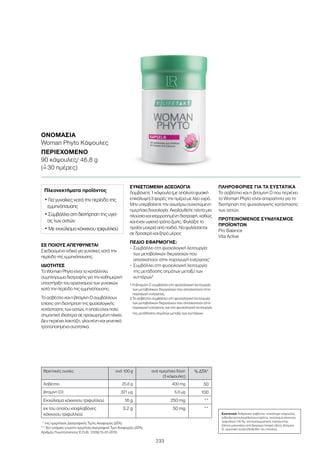 233
ΣΕ ΠΟΙΟΥΣ ΑΠΕΥΘΥΝΕΤΑΙ
Σχεδιασμένο ειδικά για γυναίκες κατά την
περίοδο της εμμηνόπαυσης.
ΙΔΙΟΤΗΤΕΣ
Το Woman Phyto είναι το κατάλληλο
συμπλήρωμα διατροφής για την καθημερινή
υποστήριξη του οργανισμού των γυναικών
κατά την περίοδο της εμμηνόπαυσης.
Το ασβέστιο και η βιταμίνη D συμβάλλουν
επίσης στη διατήρηση της φυσιολογικής
κατάστασης των οστών, η οποία είναι πολύ
σημαντική ιδιαίτερα σε προχωρημένη ηλικία.
Δεν περιέχει λακτόζη, γλουτένη και γενετικά
τροποποιημένα συστατικά.
ΣΥΝΙΣΤΩΜΕΝΗ ΔΟΣΟΛΟΓΙΑ
Λαμβάνετε 1 κάψουλα (με απόλυτα φυσική
επικάλυψη) 3 φορές την ημέρα με λίγο υγρό.
Μην υπερβαίνετε την ανωτέρω συνιστώμενη
ημερήσια δοσολογία. Ακολουθείτε πάντα μια
πλούσια και ισορροπημένη διατροφή, καθώς
και έναν υγιεινό τρόπο ζωής. Φυλάξτε το
προϊόν μακριά από παιδιά. Να φυλάσσεται
σε δροσερό και ξηρό μέρος
ΠΕΔΙΟ ΕΦΑΡΜΟΓΗΣ:
– Συμβάλλει στη φυσιολογική λειτουργία
των μεταβολικών διεργασιών που
αποσκοπούν στην παραγωγή ενέργειας1
– Συμβάλλει στη φυσιολογική λειτουργία
της μετάδοσης σημάτων μεταξύ των
κυττάρων2
1 Η βιταμίνη C συμβάλλει στη φυσιολογική λειτουργία
των μεταβολικών διεργασιών που αποσκοπούν στην
παραγωγή ενέργειας.
2 Το ασβέστιο συμβάλλει στη φυσιολογική λειτουργία
των μεταβολικών διεργασιών που αποσκοπούν στην
παραγωγή ενέργειας και στη φυσιολογική λειτουργία
της μετάδοσης σημάτων μεταξύ των κυττάρων.
ΠΛΗΡΟΦΟΡΙΕΣ ΓΙΑ ΤΑ ΣΥΣΤΑΤΙΚΑ
Το ασβέστιο και η βιταμίνη D που περιέχει
το Woman Phyto είναι απαραίτητα για τη
διατήρηση της φυσιολογικής κατάστασης
των οστών.
ΠΡΟΤΕΙΝΟΜΕΝΟΣ ΣΥΝΔΥΑΣΜΟΣ
ΠΡΟΪΟΝΤΩΝ
Pro Balance
Vita Active
ΟΝΟΜΑΣΊΑ
Woman Phyto Κάψουλες
ΠΕΡΙΕΧΌΜΕΝΟ
90 κάψουλες/ 46,8 g
(=ˆ 30 ημέρες)
Πλεονεκτήματα προϊόντος
• Για γυναίκες κατά την περίοδο της
εμμηνόπαυσης
• Συμβάλλει στη διατήρηση της υγεί-
ας των οστών
• Με εκχύλισμα κόκκινου τριφυλλιού
Συστατικά Ανθρακικό ασβέστιο, επικάλυψη κάψουλας
(υδροξυπροπυλομεθυλοκυτταρίνη), εκχύλισμα κόκκινου
τριφυλλιού (16 %), αντισυσσωματικός παράγοντας
(άλατα μαγνησίου από βρώσιμα λιπαρά οξέα), βιταμίνη
D, χρωστική ουσία (διοξείδιο του τιτανίου).
Θρεπτικές ουσίες ανά 100 g ανά ημερήσια δόση
(3 κάψουλες)
% ΔΤΑ*
Ασβέστιο 25,6 g 400 mg 50
βιταμίνη D3 321 µg 5,0 µg 100
Εκχύλισμα κόκκινου τριφυλλιού 16 g 250 mg **
εκ του οποίου ισοφλαβόνες
κόκκινου τριφυλλιού
3,2 g 50 mg **
* της ημερήσιας Διατροφικής Τιμής Αναφοράς (ΔΤΑ)
** δεν υπάρχει γνωστή ημερήσια Διατροφική Τιμή Αναφοράς (ΔΤΑ)
Αριθμός Γνωστοποίησης Ε.Ο.Φ.: 3109/15-01-2010
 