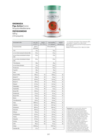 237
Διατροφική αξία ανά 100
g σκόνη
%ΔΤΑ1
*
ανά 100 g
ανά μερίδα
(=1 γεύμα)2
%ΔΤΑ1
*
ανά 357 g
Ενέργεια(kJ/kcal) 1537kJ
(375kcal)
873kJ(208kcal)
Λίπη 12g 7,0g
εκτωνοποίωνκορεσμέναλιπαράοξέα 4,5g 2,5g
εκτωνοποίωνμονοακόρεσταλιπαρά
οξέα
3,3g 1,9g
εκτωνοποίωνπολυακόρεσταλιπαρά
οξέα
3,5g 2,0g
Υδατάνθρακες 36g 20g
εκτωνοποίωνσάκχαρα 15g 9,0g
Φυτικέςίνες 5,3g 3,0g
Πρωτεΐνη 28g 16g
Αλάτι 7,8g 4,4g
βιταμίνηA(RE) 420µg 53 239µg 30
βιταμίνηD 2,8µg 56 1,6µg 32
βιταμίνηE(TE) 6,0mg 50 3,4mg 28
βιταμίνηC 28mg 35 16mg 20
Θειαμίνη 0,7mg 64 0,4mg 36
Ριβοφλαβίνη 0,9mg 64 0,5mg 36
Νιασίνη(NE) 11mg 69 6,3g 39
βιταμίνηB6 0,8mg 57 0,5mg 36
Φυλλικόοξύ 117µg 59 67µg 34
βιταμίνηB12 0,9µg 36 0,5µg 20
Βιοτίνη 15µg 30 8,6µg 17
Παντοθενικόοξύ 1,8mg 30 1,0mg 17
Κάλιο 1690mg 85 963mg 48
Ασβέστιο 440mg 55 251mg 31
Φώσφορος 460mg 66 262mg 37
Μαγνήσιο 100mg 27 57mg 15
Σίδηρος 10mg 71 5,7mg 41
Ψευδάργυρος 6,3mg 63 3,6mg 36
Χαλκός 0,8mg 80 0,5mg 50
Μαγγάνιο 0,7mg 35 0,4mg 20
Σελήνιο 33µg 60 19µg 35
Ιώδιο 95µg 63 54µg 36
Νάτριο 3100mg 1767mg
Λινελαϊκόοξύ 3,1g 1,8g
Συστατικά Σκόνη ντομάτας (22%), υδρολυμένο
κολλαγόνο, άμυλο, ξηρά καρυκεύματα από
σόγια και καλαμπόκι, φυτικό λίπος (φοινικέλαιο),
γαλακτωματοποιητής (λεκιθίνη (περιέχει σόγια)),
νιφάδες ντομάτας (4,0%), αποξηραμένα κρεμμύδια,
αρωματική ύλη (περιέχει σέλινο), μαγειρικό αλάτι (1,3%),
αποξηραμένος μαϊντανός (1,3%), σιρόπι γλυκόζης,
φωσφορικό άλας ασβεστίου, μαλτοδεξτρίνη, σκόνη
από χυμό παντζαριού, υδροξείδιο του μαγνησίου,
αντιπηκτικός παράγοντας (διοξείδιο του πυριτίου),
L-μεθειονίνη, πρωτεΐνη γάλακτος, L-ιστιδίνη,
L-τρυπτοφάνη, L-ασκορβικό οξύ, πυροφωσφορικό
άλας σιδήρου, νικοτιναμίδιο, ριβοφλαβίνη, DL-
άλφα-τοκοφερόλη, οξείδιο του ψευδαργύρου,
γλυκαντική ουσία (σακχαρινικό νάτριο), γλυκονικός
χαλκός, D-παντοθενικό ασβέστιο, θειικό μαγγάνιο,
υδροχλωρική πυριδοξίνη, μονονιτρική θειαμίνη, οξική
ρετινόλη, πτεροϋλομονογλουταμινικό οξύ, ιωδιούχο
νάτριο, σεληνικό νάτριο, D-βιοτίνη, χοληκαλσιφερόλη,
κυανοκοβαλαμίνη, αντιοξειδωτικό μέσο (ασκορβικό οξύ).
1
της ημερήσιας Διατροφικής Τιμής Αναφοράς (ΔΤΑ)
2
ανά μερίδα (=1 γεύμα): 57 g + 300 ml νερό
Μέσος όρος ενέργειας ανά 100 ml έτοιμου γεύματος:
244 kJ (58 kcal)
Αριθμός Γνωστοποίησης Ε.Ο.Φ.: 1862/12-01-2006
ΟΝΟΜΑΣΊΑ	
Figu Active Σούπα
Ντομάτα-Mediterranée
ΠΕΡΙΕΧΌΜΕΝΟ	
500 g
(=ˆ 8 γεύματα)
 