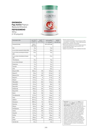 240
Διατροφική αξία ανά 100
g σκόνη
%ΔΤΑ1
*
ανά 100 g
ανά μερίδα
(=1 γεύμα)2
%ΔΤΑ1
*
ανά 357 g
Ενέργεια(kJ/kcal) 1640kJ
(391kcal)
945kJ(225kcal)
Λίπη 13g 7,4g
εκτωνοποίωνκορεσμέναλιπαράοξέα 3,3g 3,6g
εκτωνοποίωνμονοακόρεσταλιπαρά
οξέα
2,3g 1,6g
εκτωνοποίωνπολυακόρεσταλιπαρά
οξέα
7,4g 2,2g
Υδατάνθρακες 22g 18g
εκτωνοποίωνσάκχαρα 2,1g 13g
Φυτικέςίνες 11g 3,1g
Πρωτεΐνη 41g 20g
Αλάτι 1,8g 0,8g
ΒιταμίνηA(RE) 1464µg 183 442μg 55
ΒιταμίνηD 7,0µg 140 2,0mg 40
ΒιταμίνηE(TE) 24mg 200 6,9mg 58
ΒιταμίνηC 59mg 74 21mg 26
Θειαμίνη 2,1mg 191 0,7mg 64
Ριβοφλαβίνη 4,9mg 350 1,8mg 129
Νιασίνη(NE) 31mg 194 8,8g 55
ΒιταμίνηB6 2,5mg 179 0,8mg 57
Φυλλικόοξύ 450µg 225 137μg 69
ΒιταμίνηB12 3,0µg 120 1,9μg 76
Βιοτίνη 93µg 186 35µg 70
Παντοθενικόοξύ 5,7mg 95 2,4µg 40
Κάλιο 567mg 28 546µg 27
Ασβέστιο 581mg 73 457mg 57
Φώσφορος 998mg 143 507mg 72
Μαγνήσιο 135mg 36 68mg 18
Σίδηρος 40mg 286 11mg 79
Ψευδάργυρος 16mg 160 5,3mg 53
Χαλκός 2,3mg 230 0,7mg 70
Μαγγάνιο 2,2mg 110 0,6mg 30
Σελήνιο 101µg 184 36μg 65
Ιώδιο 330µg 220 100μg 67
Νάτριο 718mg 318mg
Λινελαϊκόοξύ 6,3g 1,8g
Συστατικά Απομονωμένη πρωτεΐνη σόγιας, άμυλο
αραβοσίτου, πίτουρο σόγιας, γαλακτωματοποιητής
(λεκιθίνη (περιέχει σόγια)), συμπύκνωμα πρωτεΐνης
ορού γάλακτος με ίχνη λακτόζης, αρωματική ύλη,
πηκτικός παράγοντας (κόμμι γκουάρ), νιφάδες μπανάνας
(1,3%), χυμός παντζάρι σε σκόνη, φωσφορικό άλας
ασβεστίου, μέσο οξίνισης (κιτρικό οξύ), μαλτοδεξτρίνη,
φωσφορικό άλας καλίου, οξική D-αλφα τοκοφερόλη,
γλυκαντικές ουσίες (κυκλαμικό νάτριο, σουκραλόζη,
σακχαρινικό νάτριο), μαγειρικό αλάτι, υδροξείδιο του
μαγνησίου, πυροφωσφορικό άλας σιδήρου, φυτικό
έλαιο (φοινικέλαιο), χρωστικές ουσίες (ριβοφλαβίνη,
β-καροτένιο), L-ασκορβικό οξύ, νικοτιναμίδιο,
αντιοξειδωτικός παράγοντας (αλφα-τοκοφερόλη),
οξείδιο του ψευδαργύρου, D- παντοθενικό ασβέστιο,
θεεικό μαγγάνιο, ανθρακικός χαλκός, υδροχλωρική
πυριδοξίνη, μονονιτριτική θειαμίνη, ριβοφλαβίνη, οξική
ρετινόλη, πτεροϋλομονογλουταμινικό οξύ, ιωδιούχο
νάτριο, σεληνικό νάτριο, αντιπηκτικός παράγοντας
(διοξείδιο του πυριτίου), D-βιοτίνη, χοληκαλσιφερόλη,
κυανοκοβαλαμίνη.
Περιέχει φυσικά σάκχαρα.
1
της ημερήσιας Διατροφικής Τιμής Αναφοράς (ΔΤΑ)
2
ανά μερίδα (=1 γεύμα): 28 g + 250 ml γάλα χαμηλών
λιπαρών χωρίς λακτόζη (1,5% λιπαρά)
Μέσος όρος ενέργειας ανά 100 ml έτοιμου γεύματος
με γάλα χαμηλών λιπαρών χωρίς λακτόζη (1,5%
λιπαρά): 344 kJ (82 kcal)
Αριθμός Γνωστοποίησης Ε.Ο.Φ.: 36690/29-09-2000
ΟΝΟΜΑΣΊΑ	
Figu Active Ρόφημα
Φράουλα-Μπανάνα
ΠΕΡΙΕΧΌΜΕΝΟ	
450 g
(=ˆ 16 γεύματα)
 