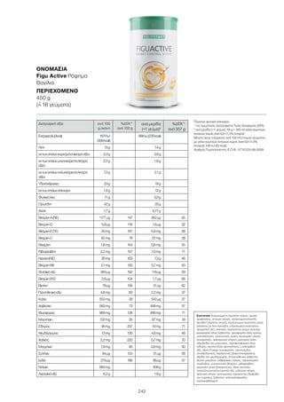 242
Διατροφική αξία ανά 100
g σκόνη
%ΔΤΑ1
*
ανά 100 g
ανά μερίδα
(=1 γεύμα)2
%ΔΤΑ1
*
ανά 357 g
Ενέργεια(kJ/kcal) 1674kJ
(399kcal)
968kJ(230kcal)
Λίπη 13g 7,4g
εκτωνοποίωνκορεσμέναλιπαράοξέα 3,3g 3,6g
εκτωνοποίωνμονοακόρεσταλιπαρά
οξέα
2,2g 1,6g
εκτωνοποίωνπολυακόρεσταλιπαρά
οξέα
7,3g 2,1g
Υδατάνθρακες 23g 19g
εκτωνοποίωνσάκχαρα 1,0g 12g
Φυτικέςίνες 11g 3,0g
Πρωτεΐνη 42g 20g
Αλάτι 1,7g 0,77g
ΒιταμίνηA(RE) 1177µg 147 362μg 45
ΒιταμίνηD 5,8µg 116 1,6μg 32
ΒιταμίνηE(TE) 20mg 167 5,8mg 48
ΒιταμίνηC 62mg 78 22mg 28
Θειαμίνη 1,8mg 164 0,6mg 55
Ριβοφλαβίνη 2,2mg 157 1,0mg 71
Νιασίνη(NE) 26mg 163 7,3g 46
ΒιταμίνηB6 2,1mg 150 0,7mg 50
Φυλλικόοξύ 383µg 192 118μg 59
ΒιταμίνηB12 2,6µg 104 1,7μg 68
Βιοτίνη 78µg 156 31µg 62
Παντοθενικόοξύ 4,8mg 80 2,2mg 37
Κάλιο 553mg 28 542µg 27
Ασβέστιο 583mg 73 458mg 57
Φώσφορος 969mg 138 499mg 71
Μαγνήσιο 132mg 35 67mg 18
Σίδηρος 36mg 257 10mg 71
Ψευδάργυρος 13mg 130 4,6mg 46
Χαλκός 2,2mg 220 0,7mg 70
Μαγγάνιο 1,9mg 95 0,6mg 30
Σελήνιο 84µg 153 31μg 56
Ιώδιο 279µg 186 86μg 57
Νάτριο 683mg 309g
Λινελαϊκόοξύ 6,2g 1,8g
Συστατικά Απομονωμένη πρωτεΐνη σόγιας, άμυλο
αραβοσίτου, πίτουρο σόγιας, γαλακτωματοποιητής
(λεκιθίνη (περιέχει σόγια)), συμπύκνωμα πρωτεΐνης ορού
γάλακτος με ίχνη λακτόζης, υδρολυμένο κολλαγόνο,
αρωματική ύλη, πηκτικός παράγοντας (κόμμι γκουάρ),
φωσφορικό άλας ασβεστίου, φωσφορικό άλας καλίου,
μαλτοδεξτρίνη, γλυκαντικές ουσίες (κυκλαμικό νάτριο,
σουκραλόζη, σακχαρινικό νάτριο), μαγειρικό αλάτι,
υδροξείδιο του μαγνησίου, πυροφωσφορικό άλας
σιδήρου, φυτικό έλαιο (φοινικέλαιο), L-ασκορβικό
οξύ, οξική D-αλφα τοκοφερόλη, νικοτιναμίδιο,
αντιοξειδωτικός παράγοντας (άλφα-τοκοφερόλη),
οξείδιο του ψευδαργύρου, D-παντοθενικό ασβέστιο,
θεεικό μαγγάνιο, ανθρακικός χαλκός, υδροχλωρική
πυριδοξίνη, μονονιτριτική θειαμίνη, ριβοφλαβίνη,
χρωστική ουσία (β-καροτένιο), οξική ρετινόλη,
πτεροϋλομονογλουταμινικό οξύ, ιωδιούχο νάτριο,
σεληνικό νάτριο, αντιπηκτικός παράγοντας (διοξείδιο
του πυριτίου), D-βιοτίνη, χοληκαλσιφερόλη,
κυανοκοβαλαμίνη.
Περιέχει φυσικά σάκχαρα.
1
της ημερήσιας Διατροφικής Τιμής Αναφοράς (ΔΤΑ)
2
ανά μερίδα (=1 γεύμα): 28 g + 250 ml γάλα χαμηλών
λιπαρών χωρίς λακτόζη (1,5% λιπαρά)
Μέσος όρος ενέργειας ανά 100 ml έτοιμου γεύματος
με γάλα χαμηλών λιπαρών χωρίς λακτόζη (1,5%
λιπαρά): 346 kJ (82 kcal)
Αριθμός Γνωστοποίησης Ε.Ο.Φ.: 57747/03-08-2009
ΟΝΟΜΑΣΊΑ	
Figu Active Ρόφημα
Βανίλια
ΠΕΡΙΕΧΌΜΕΝΟ	
450 g
(=ˆ 16 γεύματα)
 