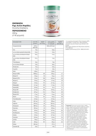 244
Διατροφική αξία ανά 100
g σκόνη
%ΔΤΑ1
*
ανά 100 g
ανά μερίδα
(=1 γεύμα)2
%ΔΤΑ1
*
ανά 357 g
Ενέργεια(kJ/kcal) 1519kJ
(362kcal)
938kJ(223kcal)
Λίπη 10g 6,8g
εκτωνοποίωνκορεσμέναλιπαράοξέα 3,4g 3,0g
εκτωνοποίωνμονοακόρεσταλιπαρά
οξέα
3,0g 2,2g
εκτωνοποίωνπολυακόρεσταλιπαρά
οξέα
3,7g 1,5g
Υδατάνθρακες 20g 16g
εκτωνοποίωνσάκχαρα 1,8g 9,6g
Φυτικέςίνες 14g 5,0g
Πρωτεΐνη 41g 22g
Αλάτι 0,90g 0,49g
ΒιταμίνηA(RE) 1006µg 126 378μg 47
ΒιταμίνηD 4,6µg 92 1,6μg 32
ΒιταμίνηE(TE) 19mg 158 6,9mg 58
ΒιταμίνηC 79mg 99 31mg 39
Θειαμίνη 1,9mg 173 0,7mg 64
Ριβοφλαβίνη 2,1mg 150 1,1mg 79
Νιασίνη(NE) 23mg 144 8,1g 51
ΒιταμίνηB6 2,1mg 150 0,9mg 64
Φυλλικόοξύ 427µg 214 175μg 88
ΒιταμίνηB12 1,7µg 68 1,4μg 56
Βιοτίνη 77µg 154 34µg 68
Παντοθενικόοξύ 4,3mg 72 2,2mg 37
Κάλιο 841mg 42 592µg 30
Ασβέστιο 220mg 28 305mg 38
Φώσφορος 586mg 84 379mg 54
Μαγνήσιο 130mg 35 68mg 18
Σίδηρος 26mg 186 9,2mg 66
Ψευδάργυρος 13mg 130 5,3mg 53
Χαλκός 1,8mg 180 0,7mg 70
Μαγγάνιο 2,8mg 140 1,0mg 50
Σελήνιο 118µg 215 41μg 75
Ιώδιο 250µg 167 95μg 63
Νάτριο 364mg 217g
Λινελαϊκόοξύ 2,8g 1,8g
Συστατικά Απομονωμένη πρωτεΐνη σόγιας, νιφάδες
σόγιας, πρωτεΐνη σόγιας, δεξτρόζη αραβοσίτου, νιφάδες
βρώμης (9,3%), αλεύρι βρώμης, κομμάτια cranberry
(4,6%), τραγανές νιφάδες σόγιας (πρωτεΐνη σόγιας,
ρυζάλευρο, αλέυρι σόγιας, μαγειρικό αλάτι), νιφάδες
καρύδας, ψιλοκομμένα καβουρδισμένα φουντούκια
(3,1%), αρωματική ύλη, γαλακτωματοποιητής (λεκιθίνη
(περιέχει σόγια)), μαλτοδεξτρίνη, μέσο οξίνισης
(κιτρικό οξύ), πηκτικός παράγοντας (κόμμι γκουάρ),
φωσφορικό άλας ασβεστίου, φωσφορικό άλας
καλίου, πυροφωσφορικό άλας σιδήρου, μαγειρικό
αλάτι, L-ασκορβικό οξύ, οξική D-άλφα τοκοφερόλη,
γλυκαντική ουσία (σουκραλόζη), νικοτιναμίδιο,
αντιοξειδωτικός παράγοντας (άλφα-τοκοφερόλη),
οξείδιο του ψευδαργύρου, D-παντοθενικό ασβέστιο,
θειικό μαγγάνιο, ανθρακικός χαλκός, υδροχλωρική
πυριδοξίνη, μονονιτριτική θειαμίνη, ριβοφλαβίνη, οξική
ρετινόλη, πτεροϋλομονογλουταμικό οξύ, ιωδιούχο
κάλιο, σεληνικό νάτριο, αντιπηκτικός παράγοντας
(διοξείδιο του πυριτίου), D-βιοτίνη, χοληκαλσιφερόλη,
κυανοκοβαλαμίνη.
1
της ημερήσιας Διατροφικής Τιμής Αναφοράς (ΔΤΑ)
2
ανά μερίδα (=1 γεύμα): 35 g + 200 g g φυσικού
γιαουρτιού χαμηλών λιπαρών χωρίς λακτόζη (1,5%
λιπαρά)
Μέσος όρος ενέργειας ανά 100 g έτοιμου γεύματος:
411 kJ (98 kcal)
Αριθμός Γνωστοποίησης Ε.Ο.Φ.: 19965/16-03-2011
ΟΝΟΜΑΣΊΑ	
Figu Active Νιφάδες
Crunchy Cranberry
ΠΕΡΙΕΧΌΜΕΝΟ	
450 g
(=ˆ 16 γεύματα)
 