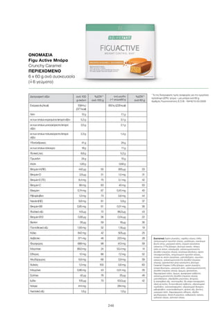 246
Διατροφική αξία ανά 100
g σκόνη
%ΔΤΑ1
*
ανά 100 g
ανά μερίδα
(=1 γεύμα)60 g
%ΔΤΑ1
*
ανά 60 g
Ενέργεια(kJ/kcal) 1584kJ
(377kcal)
950kJ(226kcal)
Λίπη 12g 7,1g
εκτωνοποίωνκορεσμέναλιπαράοξέα 5,2g 3,1g
εκτωνοποίωνμονοακόρεσταλιπαρά
οξέα
3,5g 2,1g
εκτωνοποίωνπολυακόρεσταλιπαρά
οξέα
2,3g 1,4g
Υδατάνθρακες 41g 24g
εκτωνοποίωνσάκχαρα 18g 11g
Φυτικέςίνες 8,6g 5,2g
Πρωτεΐνη 24g 15g
Αλάτι 1,00g 0,60g
ΒιταμίνηA(RE) 442µg 55 265μg 33
ΒιταμίνηD 2,6µg 51 1,5mg 31
ΒιταμίνηE(TE) 8,4mg 70 5,1mg 42
ΒιταμίνηC 66mg 83 40mg 50
Θειαμίνη 0,74mg 67 0,45mg 40
Ριβοφλαβίνη 1,0mg 73 0,6mg 44
Νιασίνη(NE) 9,8mg 61 5,9g 37
ΒιταμίνηB6 0,85mg 61 0,51mg 36
Φυλλικόοξύ 143µg 72 86,0μg 43
ΒιταμίνηB12 0,90µg 36 0,54μg 22
Βιοτίνη 30µg 59 18µg 36
Παντοθενικόοξύ 1,93mg 32 1,16µg 19
Κάλιο 842mg 42 505µg 25
Ασβέστιο 371mg 46 223mg 28
Φώσφορος 689mg 98 413mg 59
Μαγνήσιο 89,0mg 24 53,4mg 14
Σίδηρος 12mg 86 7,2mg 52
Ψευδάργυρος 6,6mg 66 3,9mg 39
Χαλκός 1,0mg 100 0,6mg 60
Μαγγάνιο 0,86mg 43 0,51mg 26
Σελήνιο 42µg 76 25μg 46
Ιώδιο 105µg 70 63,0μg 42
Νάτριο 414mg 284mg
Λινελαϊκόοξύ 1,6g 1,0g
Συστατικά Σιρόπι γλυκόζης, νιφάδες σόγιας (18%)
(απομονωμένη πρωτεΐνη σόγιας, ρυζάλευρο, εκχύλισμα
βύνης σίτου, μαγειρικό αλάτι), στρώση σοκολάτας
γάλακτος (17%) (ζάχαρη, βούτυρο κακάο, πλήρες
γάλα σε σκόνη, κακαόμαζα, γαλακτωματοποιητής
(λεκιθίνη (περιέχει σόγια)), εκχύλισμα βανίλιας), σιρόπι
ολιγοφρουκτόζης, απομονωμένη πρωτεΐνη σόγιας,
λιπαρά σε σκόνη (σογιέλαιο, μαλτοδεξτρίνη, πρωτεΐνη
γάλακτος, γαλακτωματοποιητής (λεκιθίνη (περιέχει
σόγια))), υγροσκοπικό μέσο (γλυκερίνη), βούτυρο
Caramel Crispies (1,8%) (ζάχαρη, σιρόπι γλυκόζης,
λιπαρά βουτύρου, μαγειρικό αλάτι, γαλακτωματοποιητής
(λεκιθίνη (περιέχει σόγια)), άρωμα), φοινικέλαιο,
διφωσφορικό κάλιο, άρωμα, φωσφορικό ασβέστιο,
γαλακτωματοποιητής (λεκιθίνη (περιέχει σόγια)),
μαλτοδεξτρίνη, υδροξείδιο μαγνησίου, βιταμίνες
(L-ασκορβικό οξύ, νικοτιναμίδιο, DL-αλφα-τοκοφερόλη,
οξικό ρετινύλιο, D-παντοθενικό ασβέστιο, υδροχλωρική
πυριδοξίνη, χοληκαλσιφερόλη, υδροχλωρική θειαμίνη,
ριβοφλαβίνη, κυανοκοβαλαμίνη, φολικό οξύ, βιοτίνη),
μαγειρικό αλάτι, διφωσφορικός σίδηρος, οξείδιο
ψευδαργύρου, θειικό-ΙΙ-μαγγάνιο, ανθρακικός χαλκός,
ιωδιούχο νάτριο, σεληνικό νάτριο.
1
% της διατροφικής τιμής αναφοράς για την ημερήσια
πρόσληψη (ΔΤΑ) · γεύμα = μια μπάρα ανά 60 g
Αριθμός Γνωστοποίησης Ε.Ο.Φ.: 19416/12-03-2009
ΟΝΟΜΑΣΊΑ	
Figu Active Μπάρα
Crunchy Caramel
ΠΕΡΙΕΧΌΜΕΝΟ	
6 x 60 g ανά συσκευασία
(=ˆ 6 γεύματα)
 