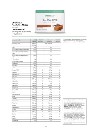 248
Διατροφική αξία ανά 100
g σκόνη
%ΔΤΑ1
*
ανά 100 g
ανά μερίδα
(=1 γεύμα)60 g
%ΔΤΑ1
*
ανά 60 g
Ενέργεια(kJ/kcal) 1564kJ
(373kcal)
938kJ(224kcal)
Λίπη 12g 7,1g
εκτωνοποίωνκορεσμέναλιπαράοξέα 5,5g 3,3g
εκτωνοποίωνμονοακόρεσταλιπαρά
οξέα
3,7g 2,2g
εκτωνοποίωνπολυακόρεσταλιπαρά
οξέα
2,4g 1,4g
Υδατάνθρακες 37g 22g
εκτωνοποίωνσάκχαρα 25g 15g
Φυτικέςίνες 9,2g 5,5g
Πρωτεΐνη 26g 16g
Αλάτι 0,83g 0,50g
ΒιταμίνηA(RE) 478µg 60 287μg 36
ΒιταμίνηD 2,9µg 58 1,7mg 35
ΒιταμίνηE(TE) 8,5mg 71 5,1mg 42
ΒιταμίνηC 32mg 40 19mg 24
Θειαμίνη 0,63mg 57 0,38mg 34
Ριβοφλαβίνη 1,1mg 76 0,6mg 46
Νιασίνη(NE) 14,8mg 92 8,9g 55
ΒιταμίνηB6 0,98mg 70 0,59mg 42
Φυλλικόοξύ 112µg 56 67,0μg 33
ΒιταμίνηB12 0,77µg 31 0,46μg 18
Βιοτίνη 26,6µg 53 16µg 32
Παντοθενικόοξύ 1,93mg 32 1,16µg 19
Κάλιο 904mg 45 543µg 27
Ασβέστιο 386mg 48 232mg 29
Φώσφορος 414mg 59 248mg 35
Μαγνήσιο 87,9mg 23 52,8mg 14
Σίδηρος 13,4mg 95 8,0mg 57
Ψευδάργυρος 7,52mg 75 4,51mg 45
Χαλκός 1,08mg 108 0,65mg 65
Μαγγάνιο 0,82mg 41 0,49mg 25
Σελήνιο 51,5µg 94 30,9μg 56
Ιώδιο 127µg 85 76,3μg 51
Νάτριο 322mg 193mg
Λινελαϊκόοξύ 1,7g 1,0g
Συστατικά Πρωτεΐνη γάλακτος, στρώση σοκολάτας
γάλακτος (17%) (ζάχαρη, πλήρες γάλα σε σκόνη,
βούτυρο κακάο, κακαόμαζα, γαλακτωματοποιητής
(λεκιθίνη (περιέχει σόγια)), εκχύλισμα βανίλιας), σιρόπι
γλυκόζης, ολιγοφρουκτόζη, σιρόπι φρουκτόζης,
λιπαρά σε σκόνη (σογιέλαιο, μαλτοδεξτρίνη, πρωτεΐνη
γάλακτος), υδρόλυμα κολλαγόνου, Crispies
καραμέλας-ζάχαρης (ζάχαρη, σιρόπι γλυκόζης,
λίπος βουτύρου, φυσικό άρωμα, μαγειρικό αλάτι,
γαλακτωματοποιητής (λεκιθίνη (περιέχει σόγια))),
μεταλλικά στοιχεία (φωσφορικό άλας καλίου, κιτρικό
νάτριο, μαγειρικό αλάτι, φωσφορικό άλας ασβεστίου,
υδροξείδιο του μαγνησίου, διφωσφορικός σίδηρος,
οξείδιο ψευδαργύρου, θειικό-ΙΙ-μαγγάνιο, ανθρακικός
χαλκός, ιωδιούχο νάτριο, σεληνικό νάτριο), φοινικέλαιο,
υγροσκοπικό μέσο (γλυκερίνη), κακάο σε σκόνη,
άρωμα (περιέχει γάλα), χρωστική ύλη καραμελόχρωμα,
φοινικέλαιο, βιταμίνες (L-ασκορβικό οξύ, νικοτιναμίδιο,
DL-αλφα-τοκοφερόλη, οξική ρετινόλη, D-παντοθενικό
ασβέστιο, υδροχλωρική πυριδοξίνη, χοληκαλσιφερόλη,
υδροχλωρική θειαμίνη, ριβοφλαβίνη, κυανοκοβαλαμίνη,
φυλλικό οξύ, βιοτίνη).
1
% της διατροφικής τιμής αναφοράς για την ημερήσια
πρόσληψη (ΔΤΑ) · γεύμα = μια μπάρα ανά 60 g
Αριθμός Γνωστοποίησης Ε.Ο.Φ.: 19417/12-03-2009
ΟΝΟΜΑΣΊΑ	
Figu Active Μπάρα
Nougat
ΠΕΡΙΕΧΌΜΕΝΟ	
6 x 60 g ανά συσκευασία
(=ˆ 6 γεύματα)
 