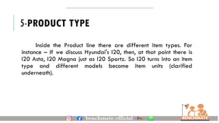 5-PRODUCT TYPE
Inside the Product line there are different item types. For
instance – If we discuss Hyundai's I20, then, at that point there is
I20 Asta, I20 Magna just as I20 Sportz. So I20 turns into an item
type and different models become item units (clarified
underneath).
 