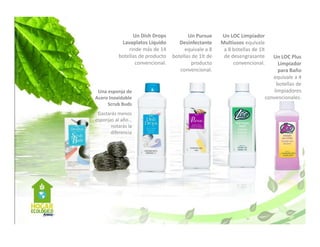 Un Dish Drops
Un Pursue 
Lavaplatos Líquido 
Desinfectante 
rinde más de 14 
equivale a 8 
botellas de producto  botellas de 1lt de 
convencional.
producto 
convencional.

Una esponja de 
Acero Inoxidable              
Scrub Buds
Gastarás menos 
esponjas al año… 
notarás la 
diferencia

Un LOC Limpiador 
Multiusos equivale 
a 8 botellas de 1lt 
de desengrasante 
convencional.

Un LOC Plus 
Limpiador    
para Baño 
equivale a 4 
equivale a 4
botellas de 
limpiadores 
convencionales.

 