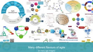 Many different flavours of agile
(in many ugly images)
 
