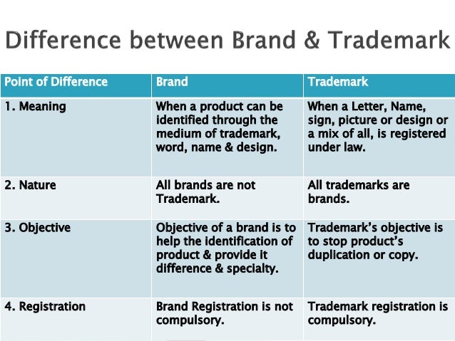 brand mark and trademark