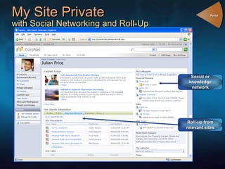 My Site Private with Social Networking and Roll-Up Social or knowledge network Roll-up from relevant sites Portal 