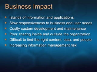 Business Impact Islands of information and applications Slow responsiveness to business and user needs Costly custom development and maintenance Poor sharing inside and outside the organization Difficult to find the right content, data, and people Increasing information management risk 