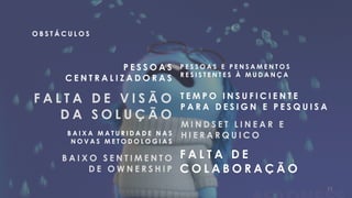 1111
O B S T Á C U L O S
P E S S O A S
C E N T R A L I Z A D O R A S
F A L T A D E V I S Ã O
D A S O L U Ç Ã O
F A L T A D E
C O L A B O R A Ç Ã O
B A I X O S E N T I M E N T O
D E O W N E R S H I P
T E M P O I N S U F I C I E N T E
P A R A D E S I G N E P E S Q U I S A
P E S S O A S E P E N S A M E N T O S
R E S I S T E N T E S À M U D A N Ç A
M I N D S E T L I N E A R E
H I E R A R Q U I C OB A I X A M A T U R I D A D E N A S
N O V A S M E T O D O L O G I A S
 