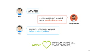 MVVP
MINIMUM VALUABLE &  
VIABLE PRODUCT.
AGILE
MVP!!!
PRODUTO MÍNIMO VIÁVEL É
INÚTIL SE NÃO É DE VALOR.
DESIGN THINKING
AGILE
MÍNIMO PRODUTO DE VALOR É
INÚTIL SE NÃO É VIÁVEL.
13
 