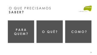 O Q U E P R E C I S A M O S
S A B E R ?
P A R A
Q U E M ?
O Q U Ê ? C O M O ?
24
 